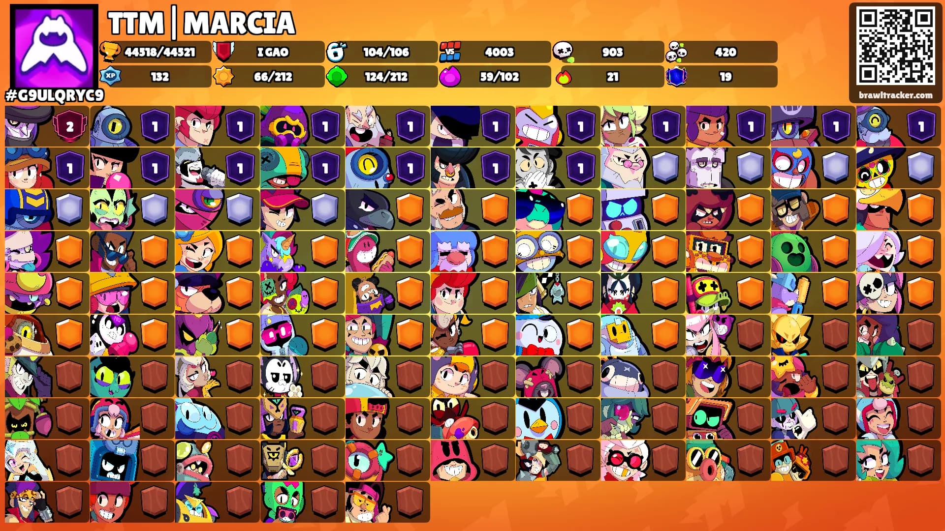TTM|MARCIA's Ranks