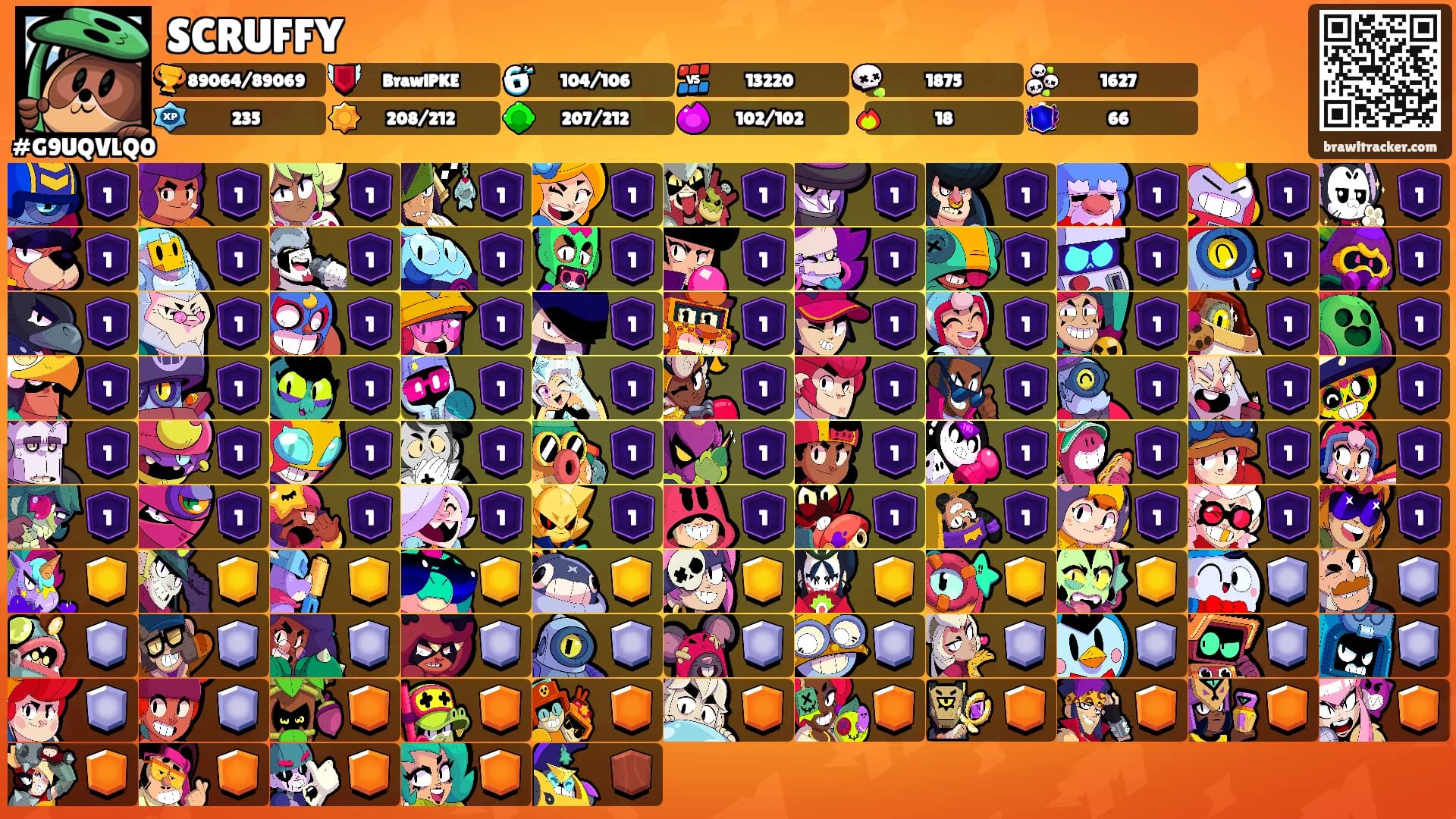 SCRUFFY's Ranks
