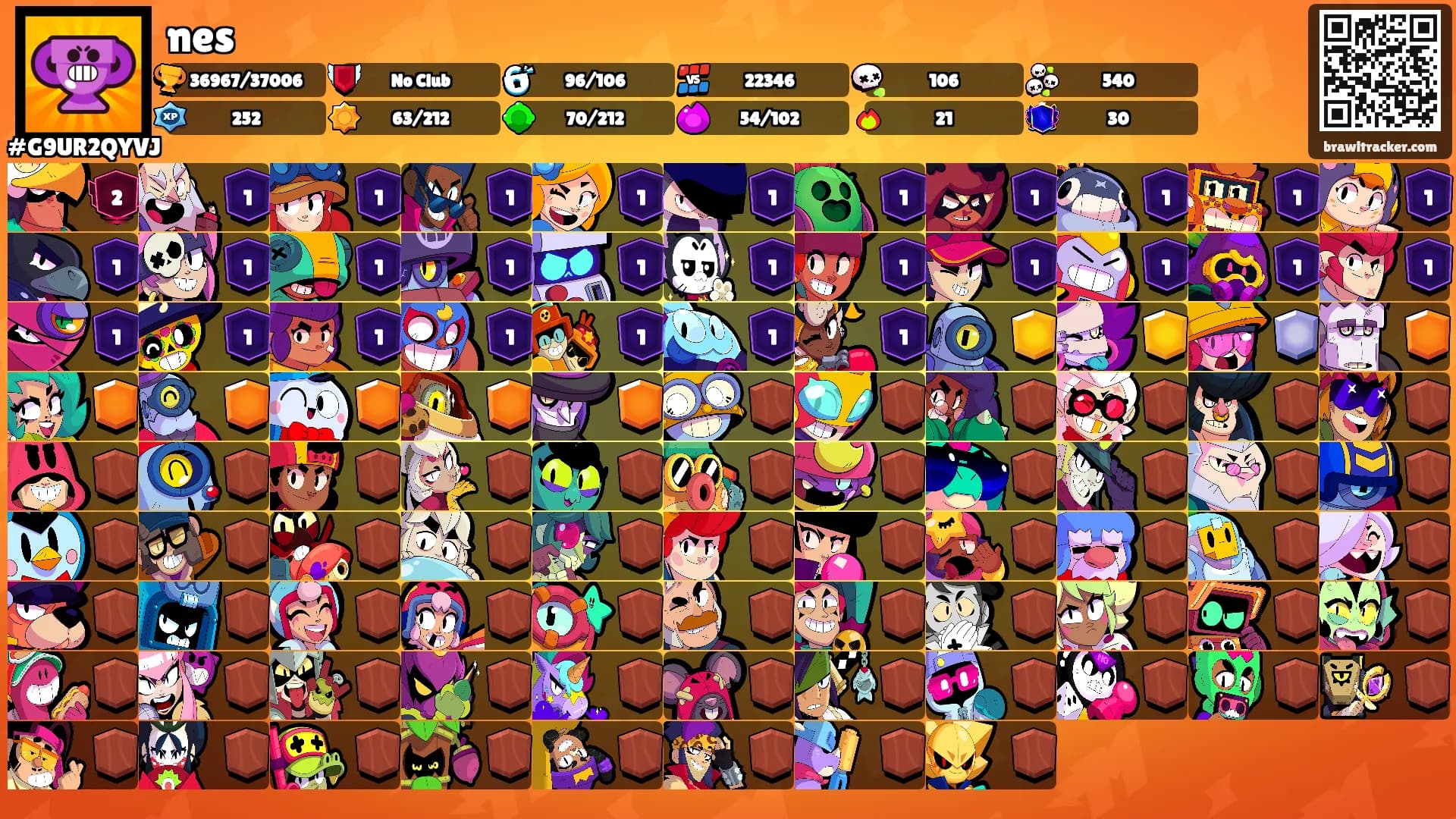 nes's Ranks