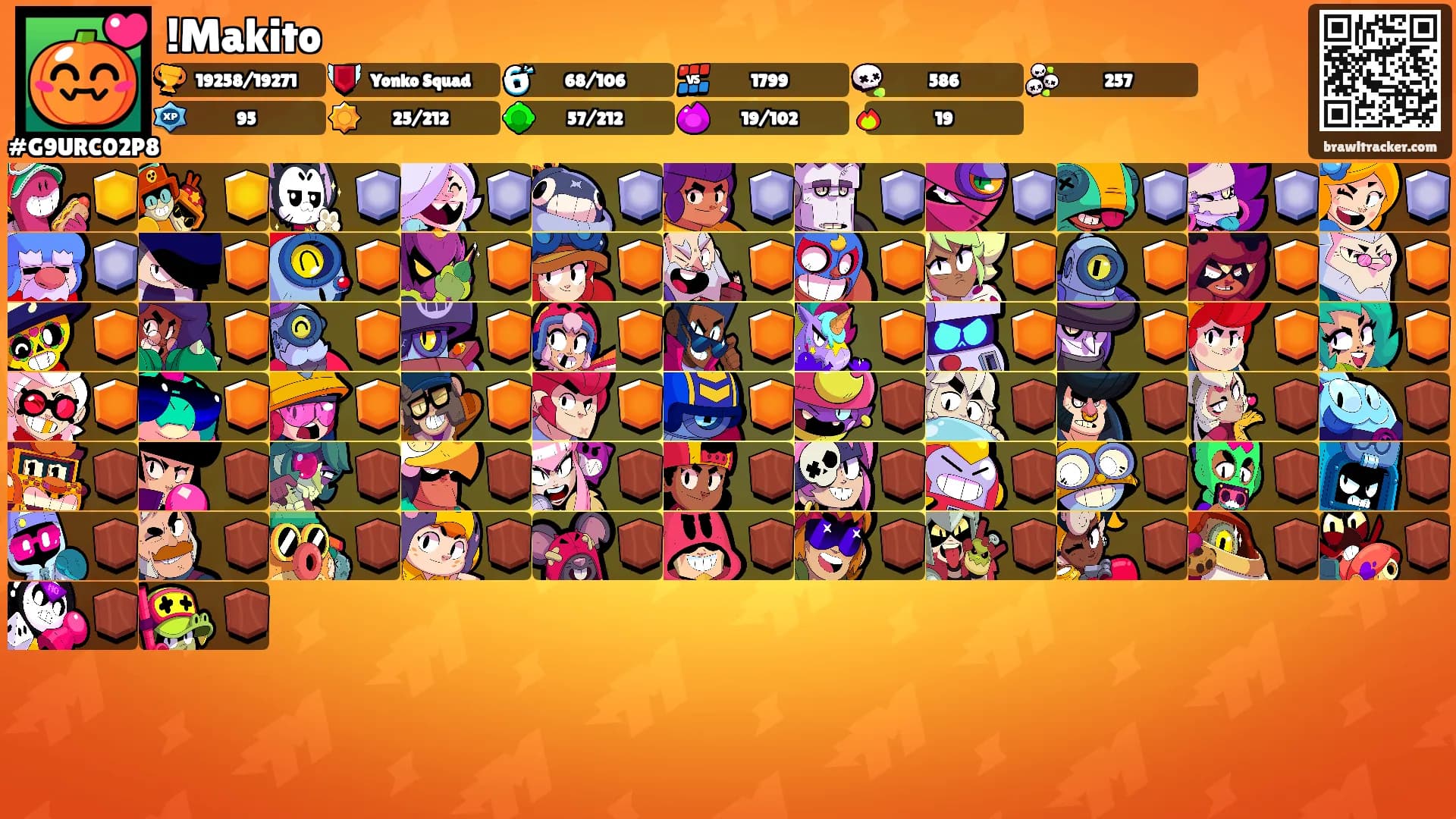 !Makito's Ranks