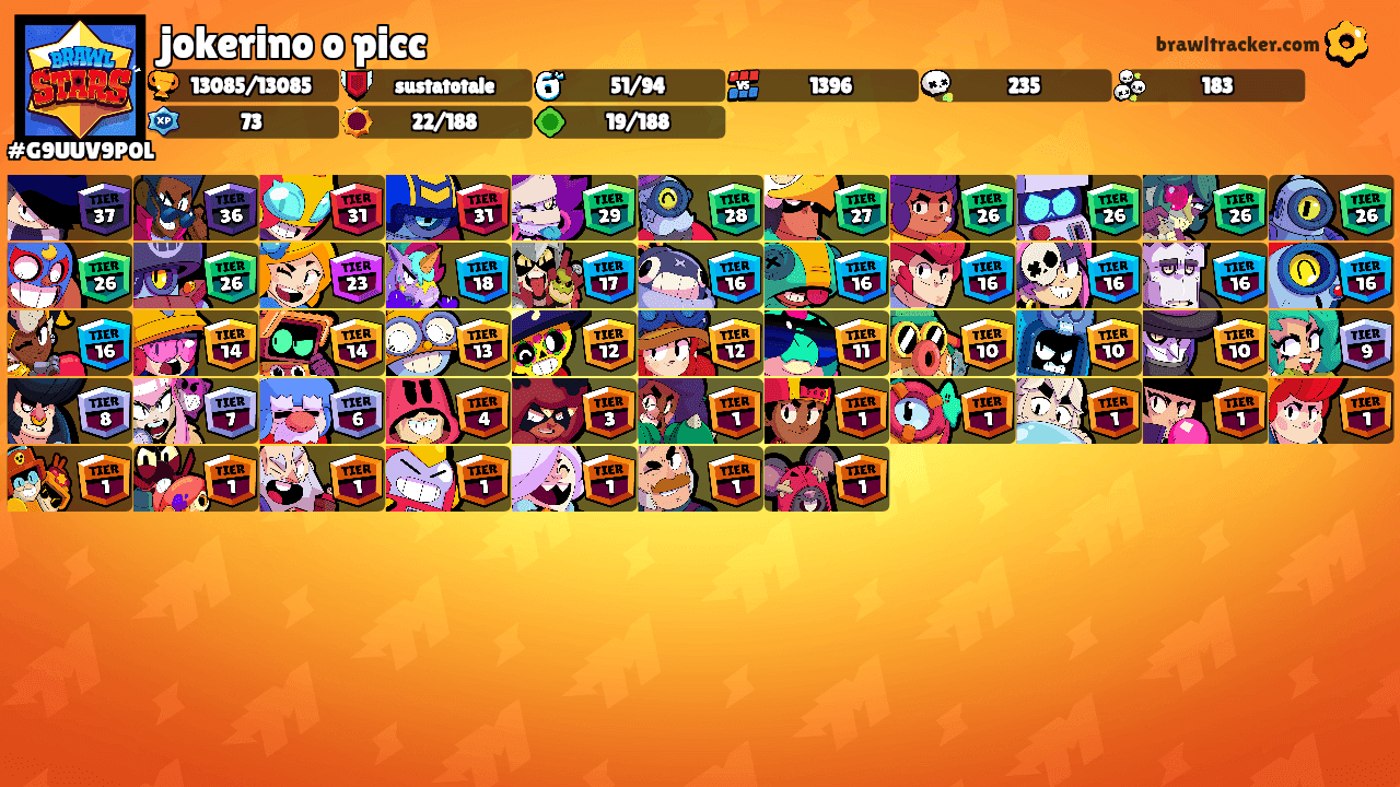 jokerino o picc's Ranks