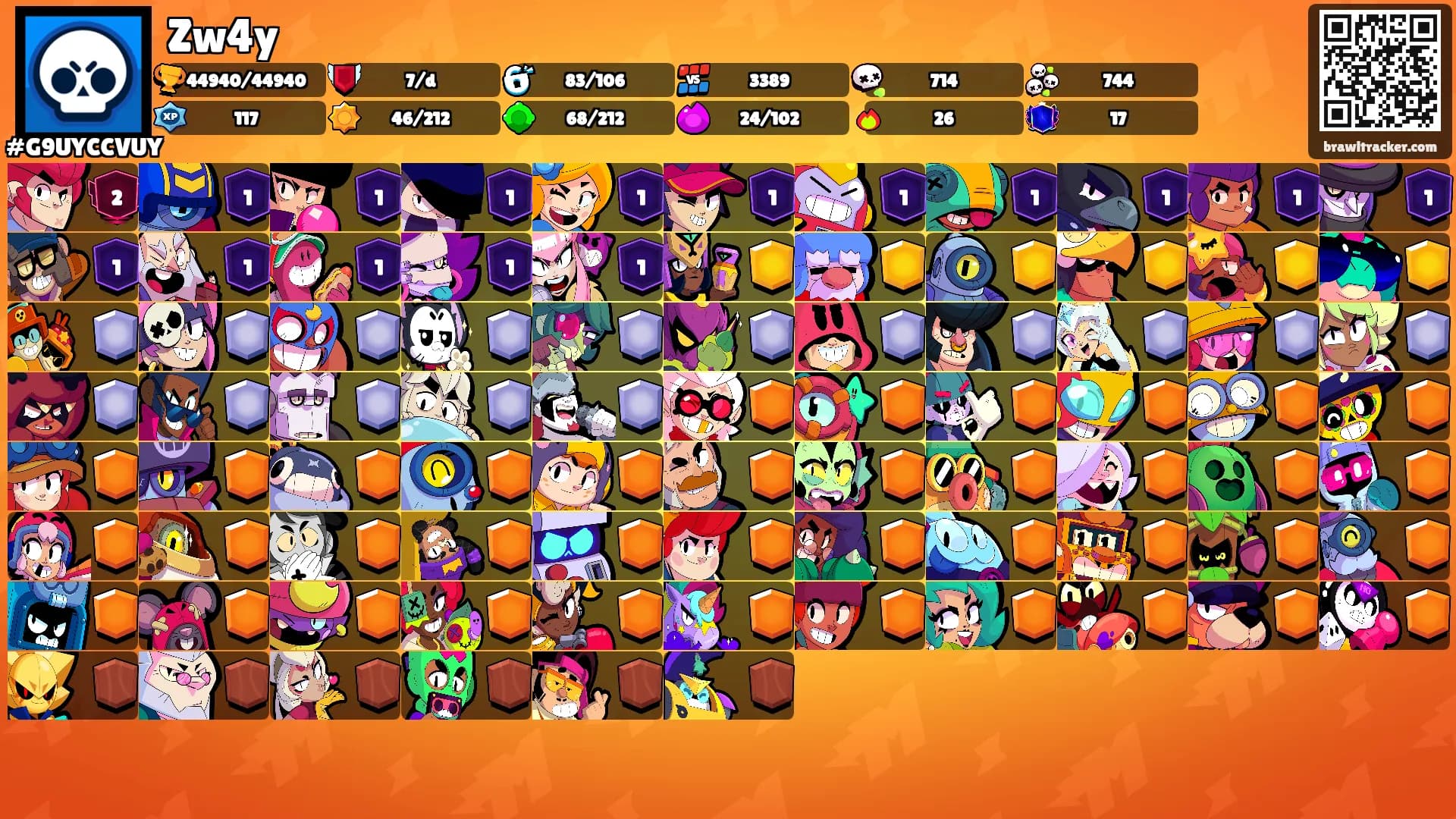Zw4y's Ranks