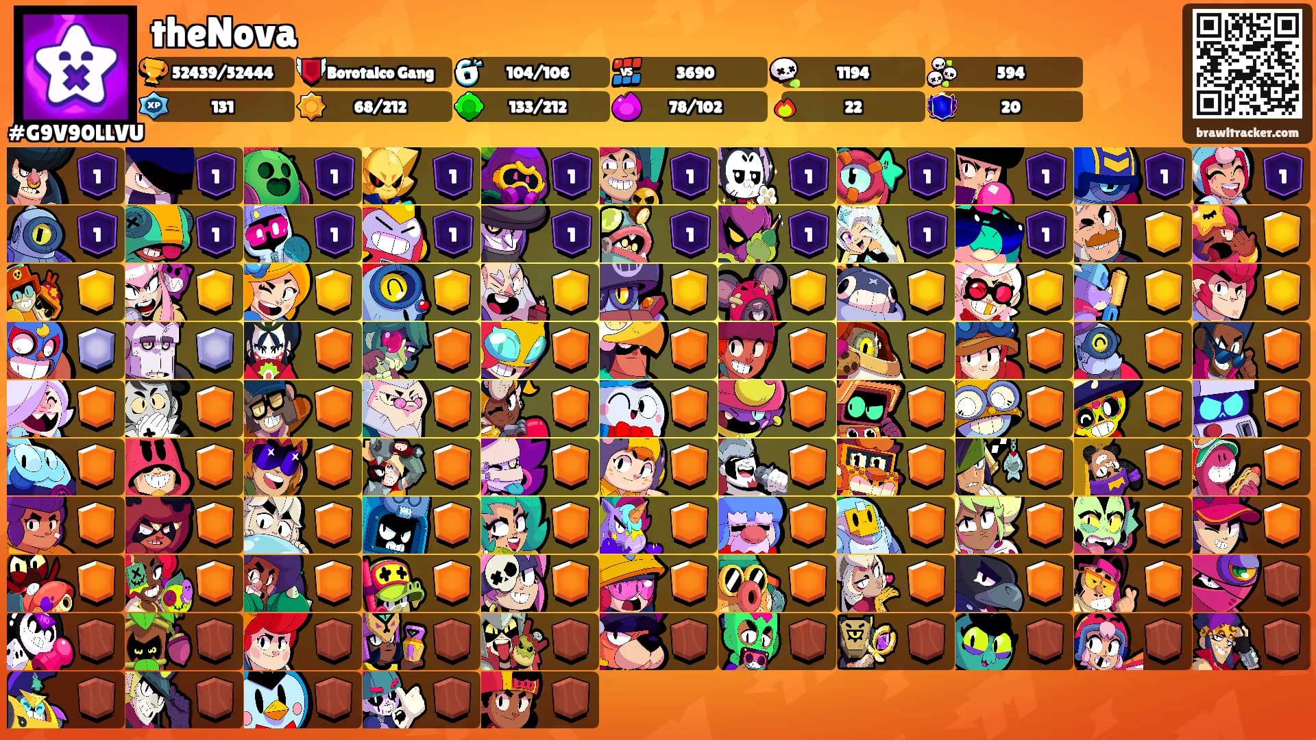 theNova's Ranks