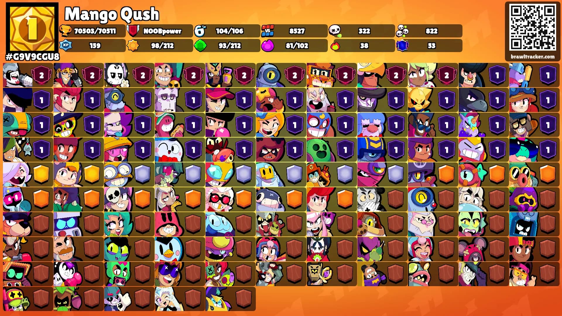 Mango Qush's Ranks