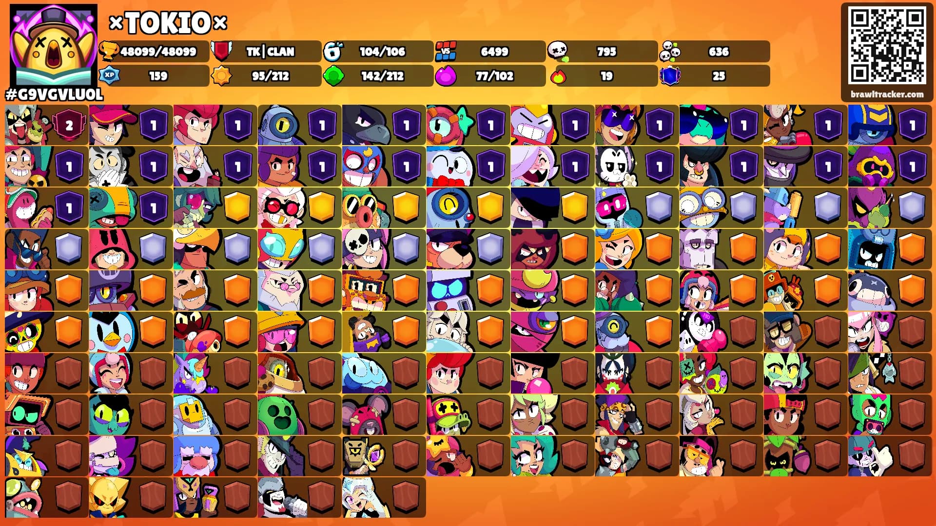 ×TOKIO×'s Ranks