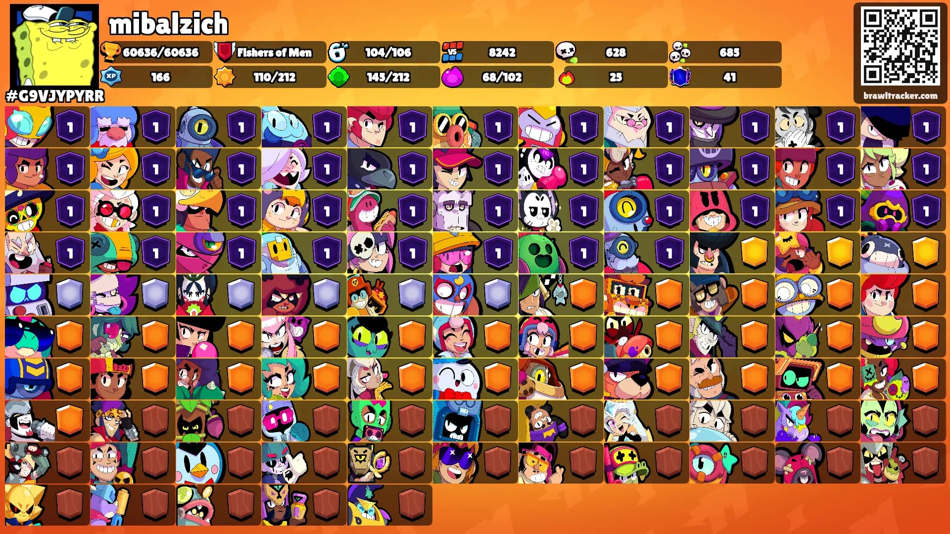 mibalzich's Ranks