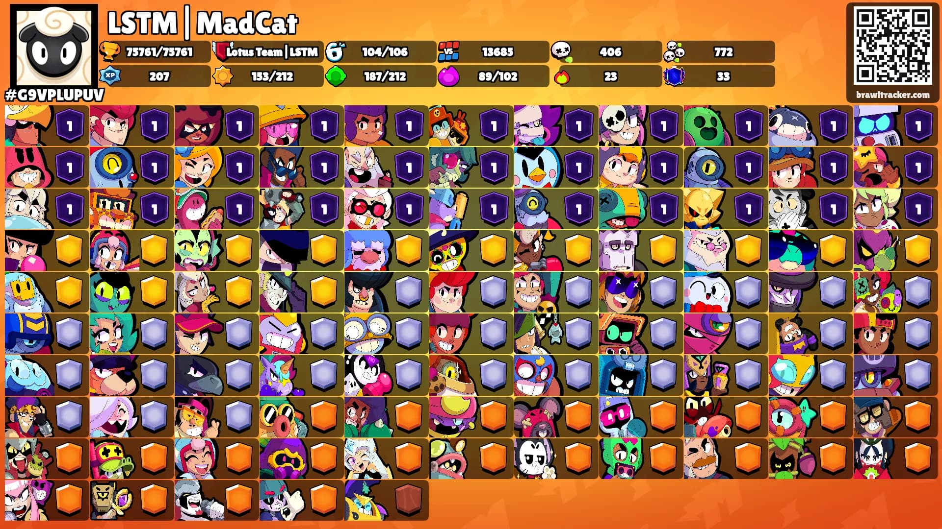 LSTM|MadCat's Ranks