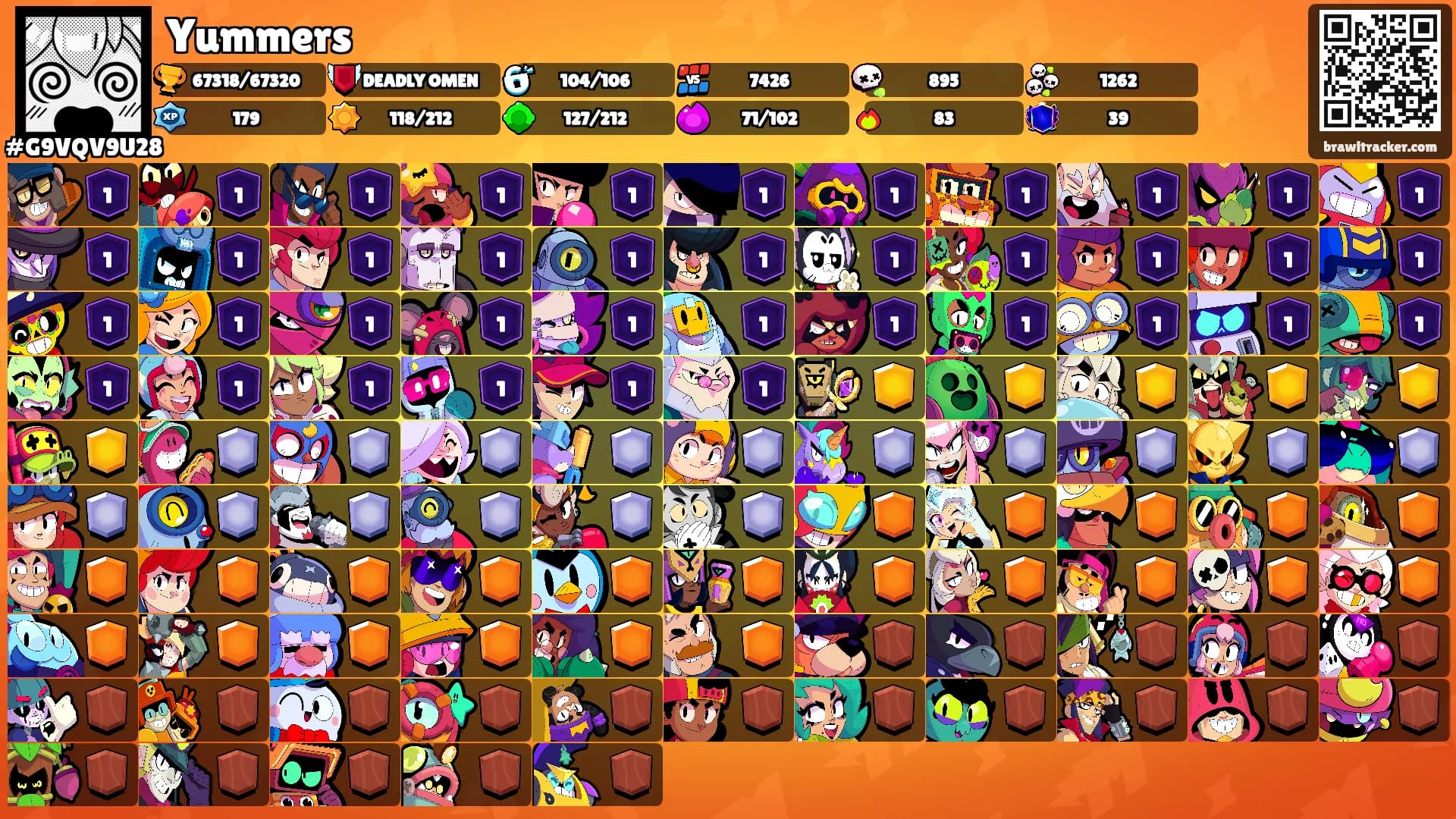 Yummers's Ranks