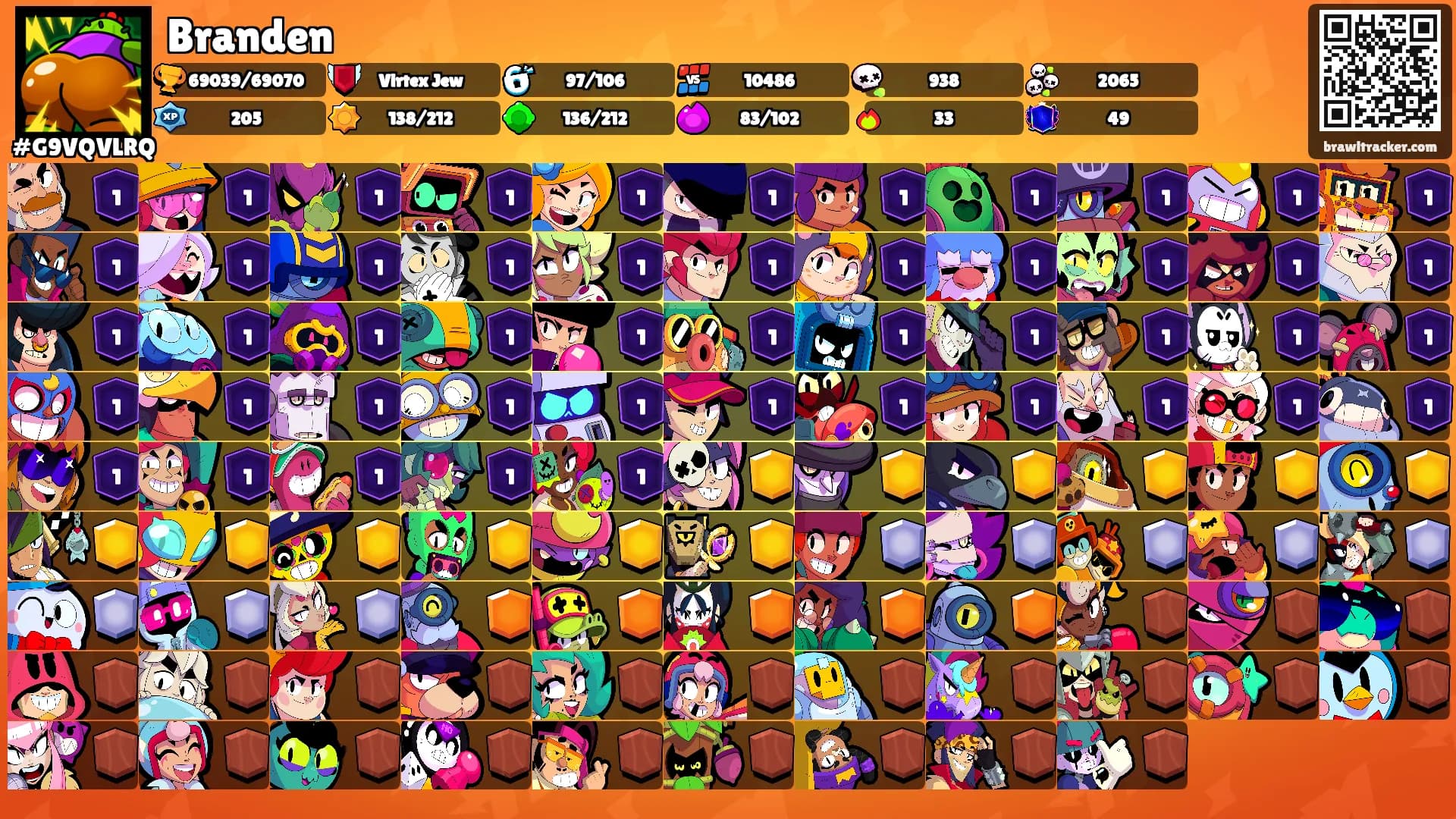 Branden's Ranks
