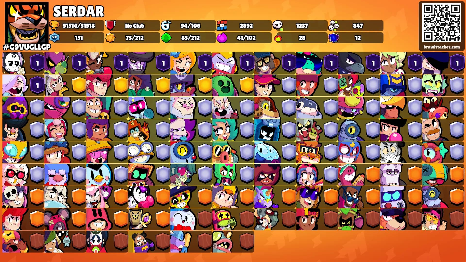 SERDAR's Ranks