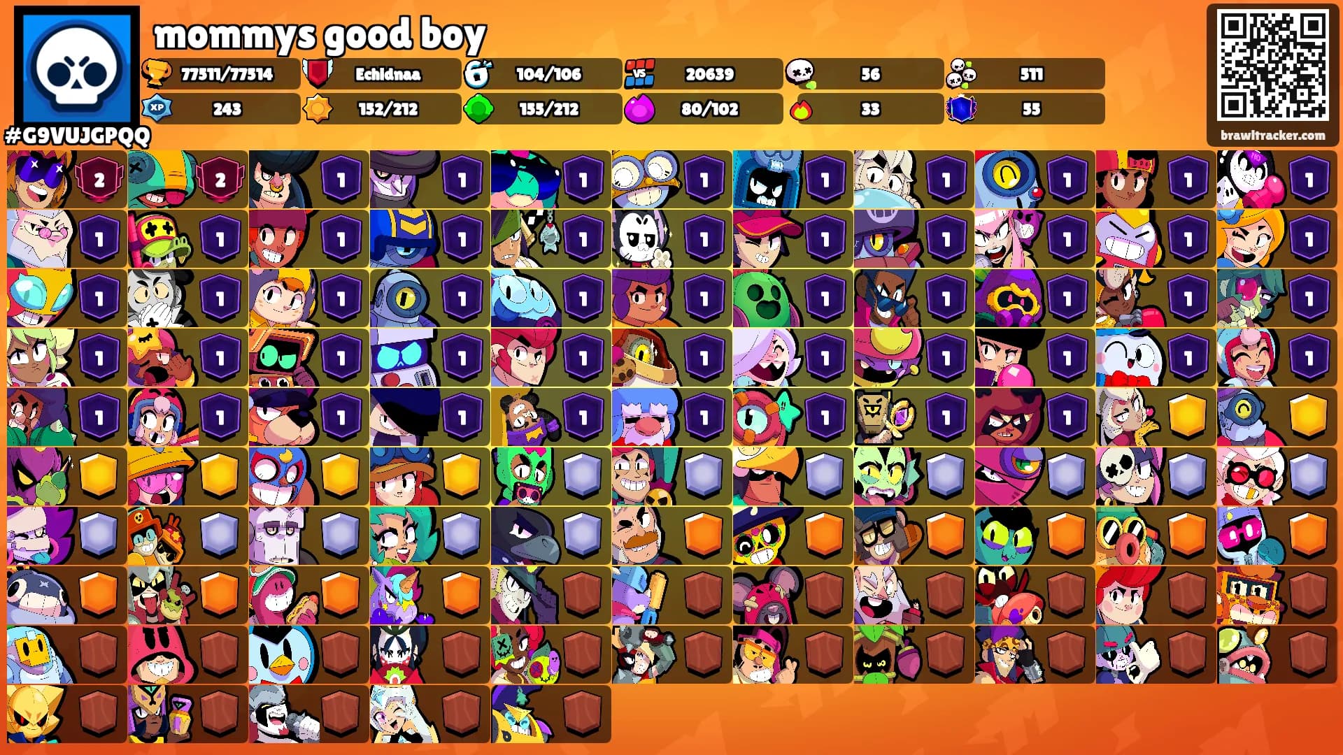 mommys good boy's Ranks