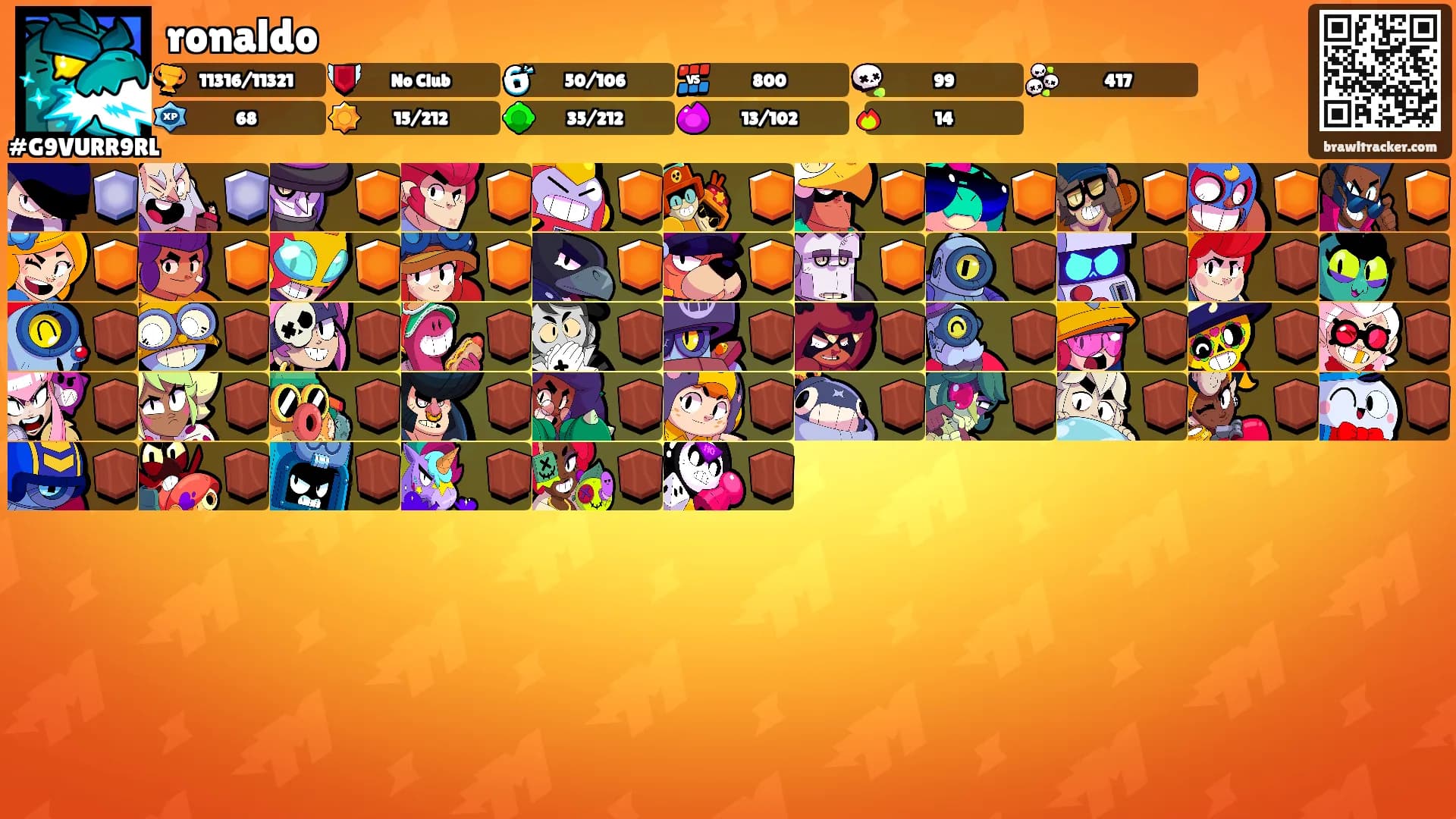 ronaldo's Ranks
