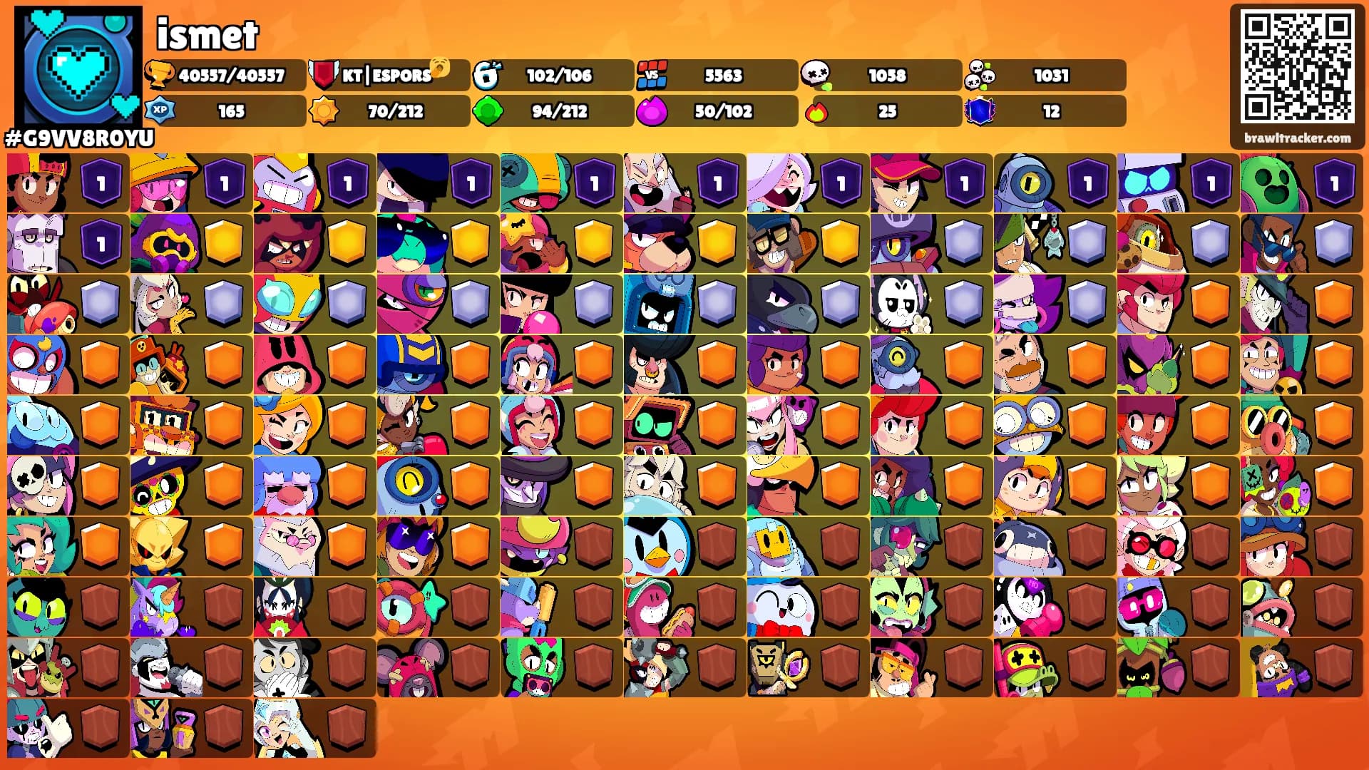 ismet's Ranks