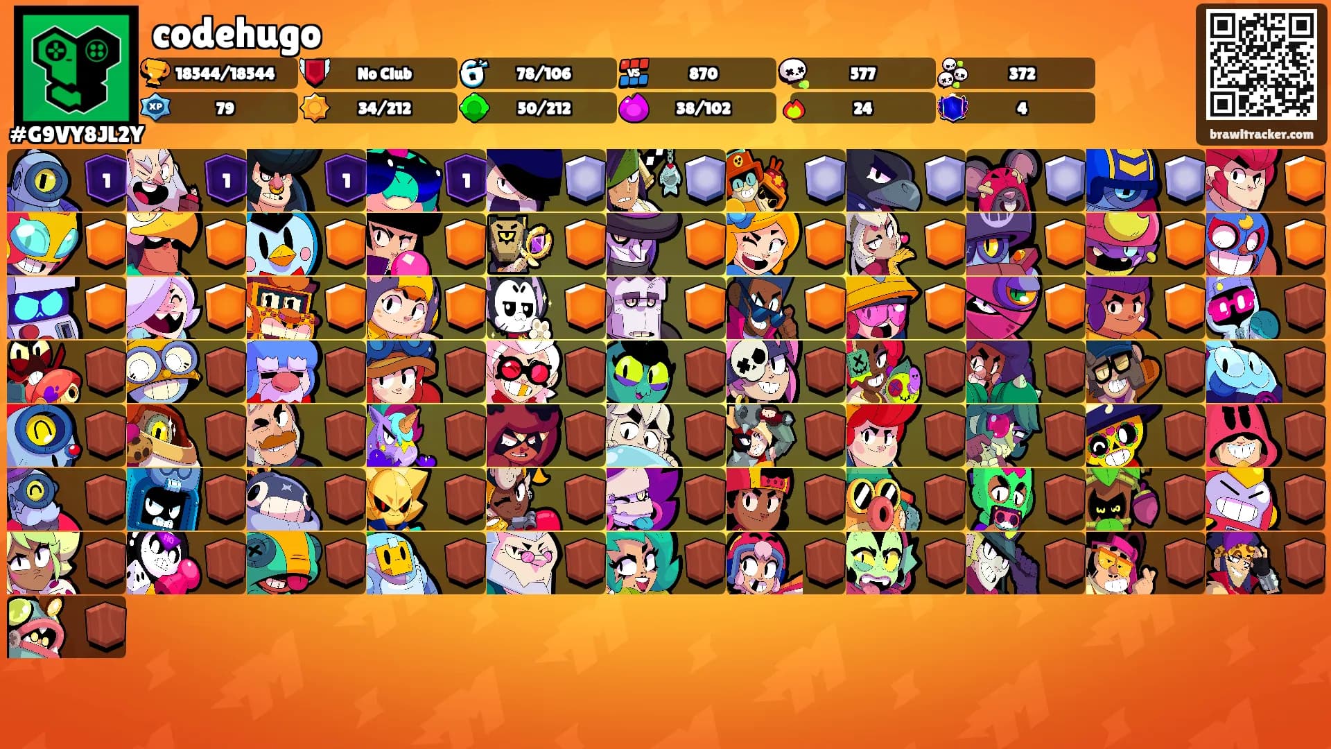codehugo's Ranks