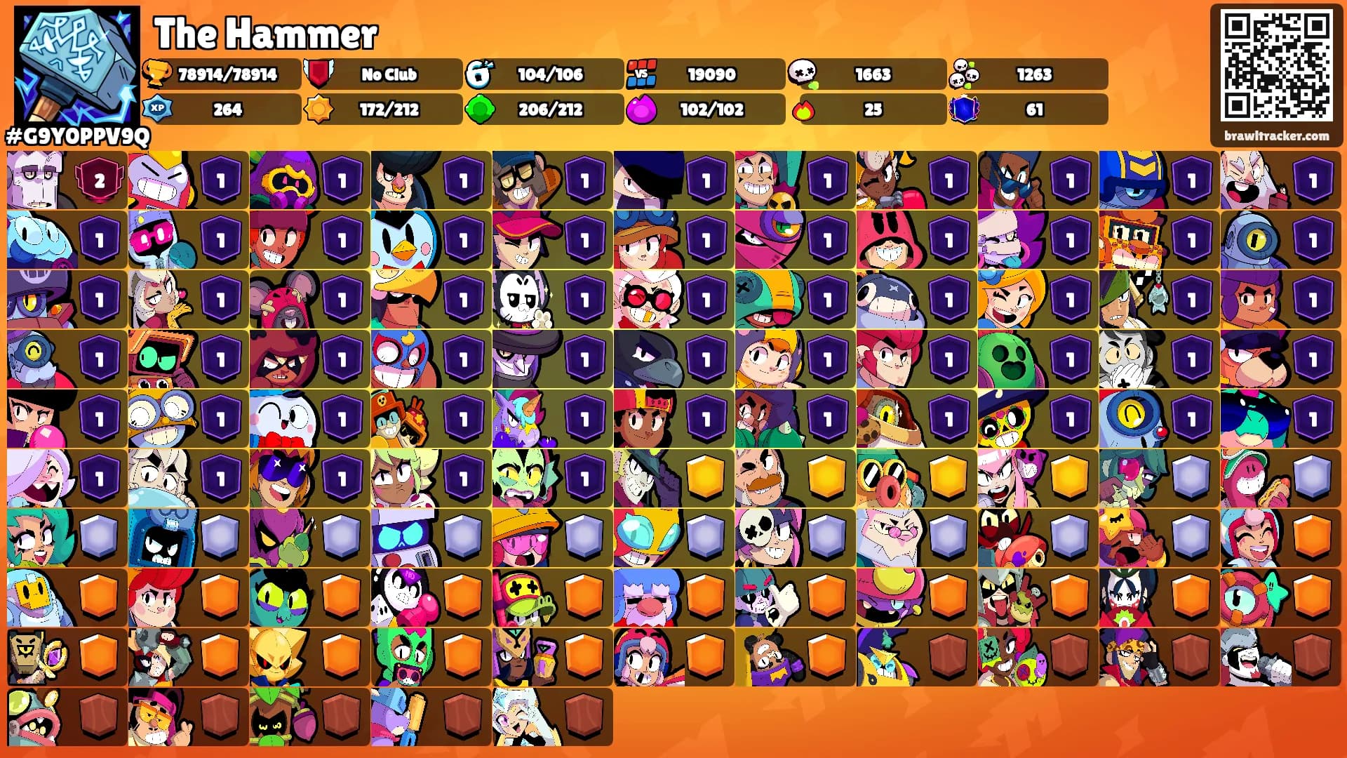 The Hammer's Ranks