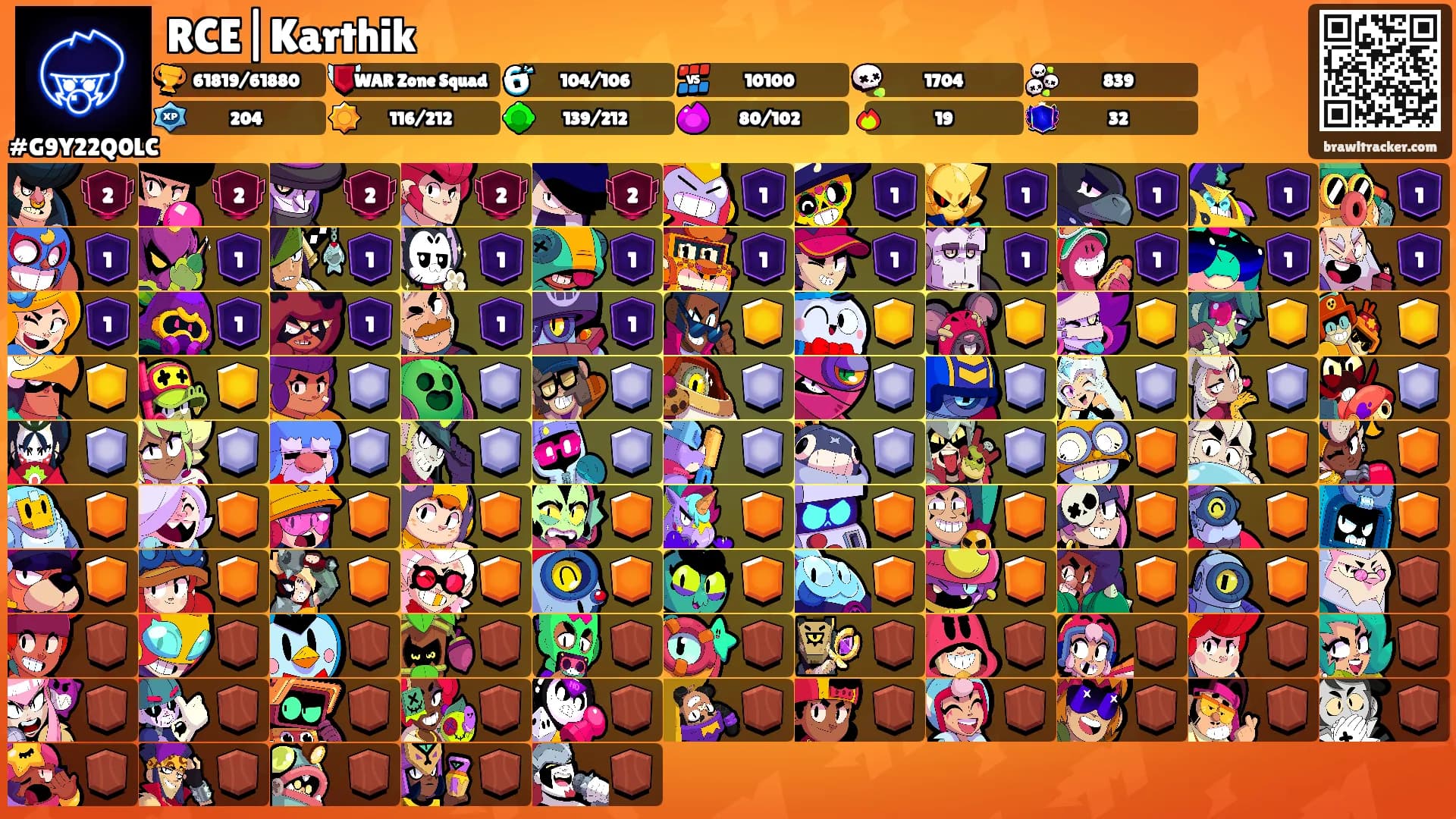 RCE|Karthik's Ranks