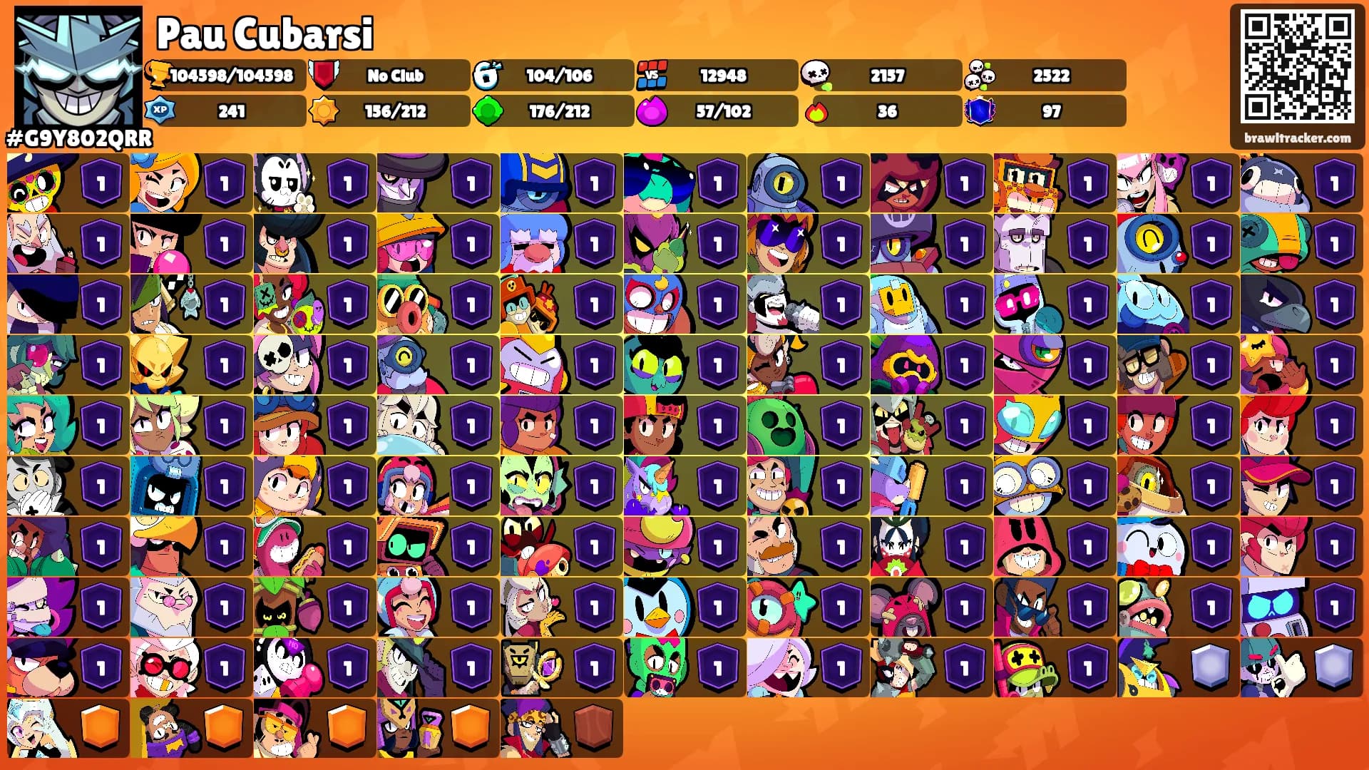 Pau Cubarsi's Ranks