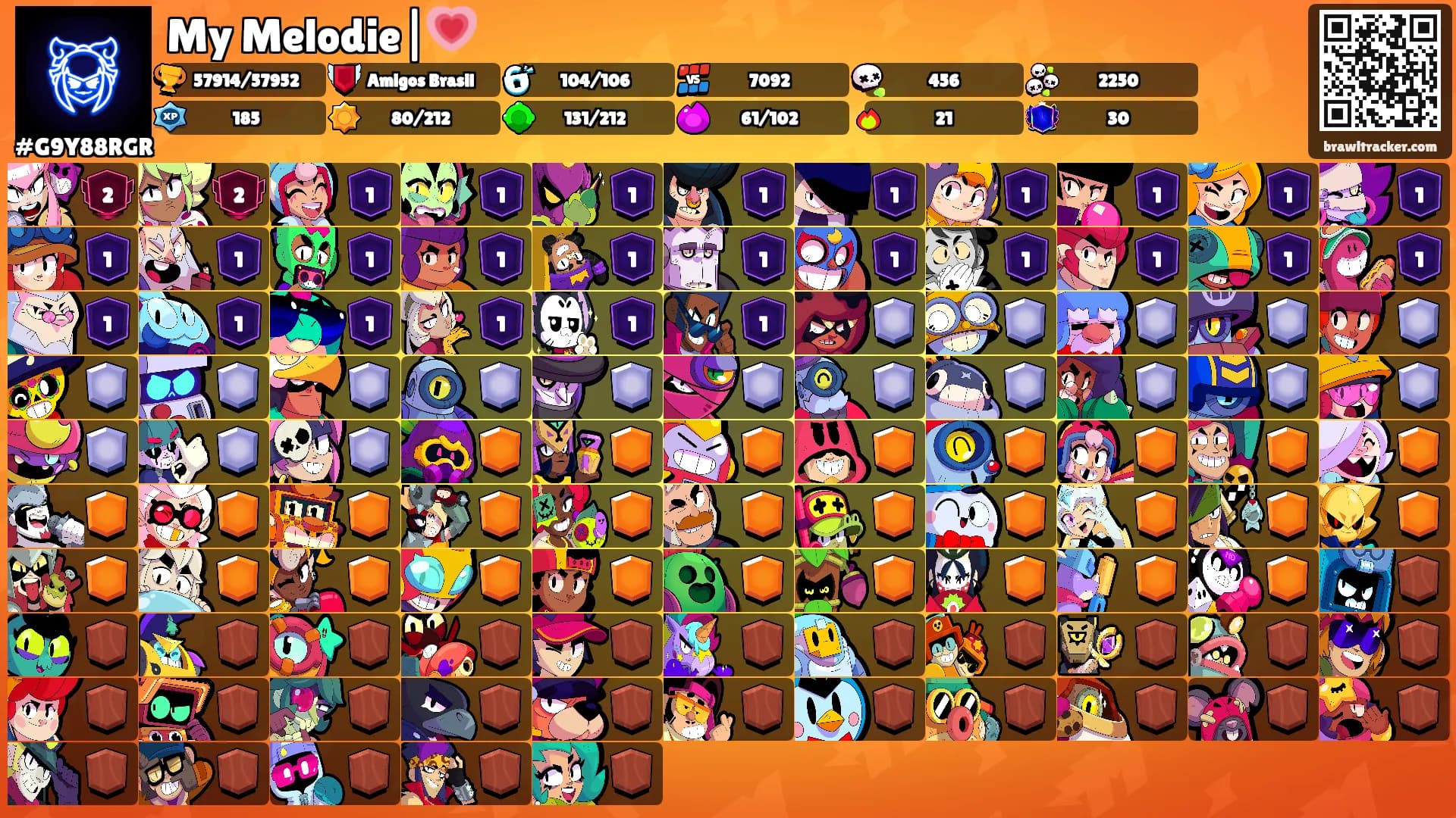 My Melodie|💗's Ranks