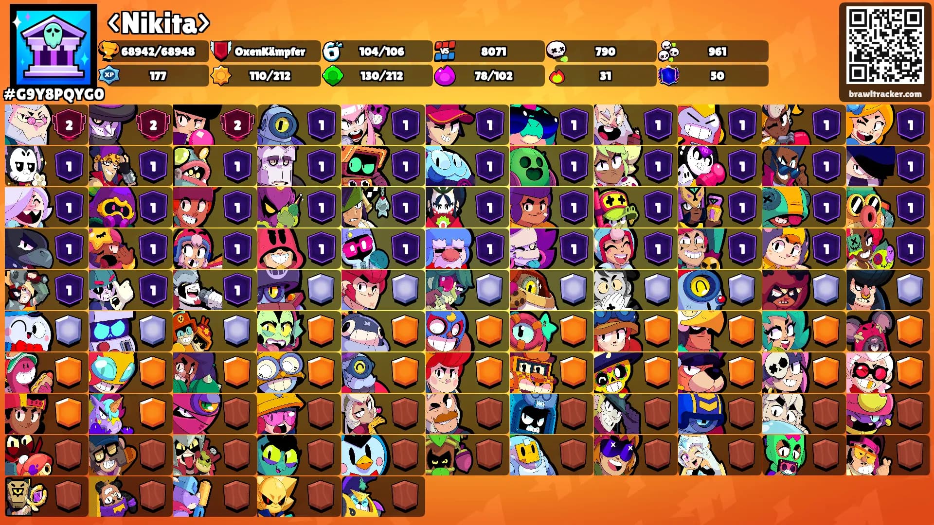 <Nikita>'s Ranks