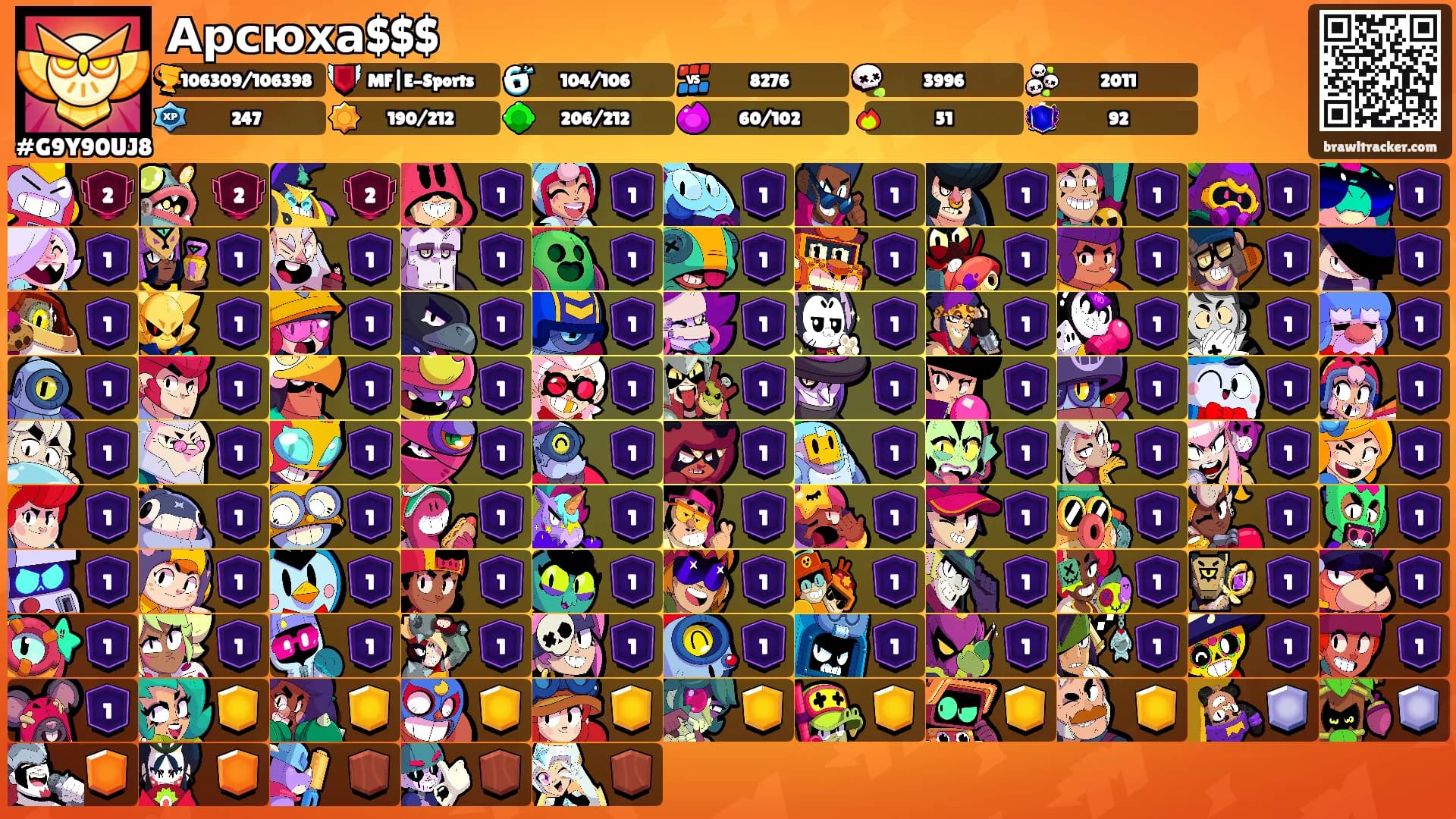 Арсюха$$$'s Ranks