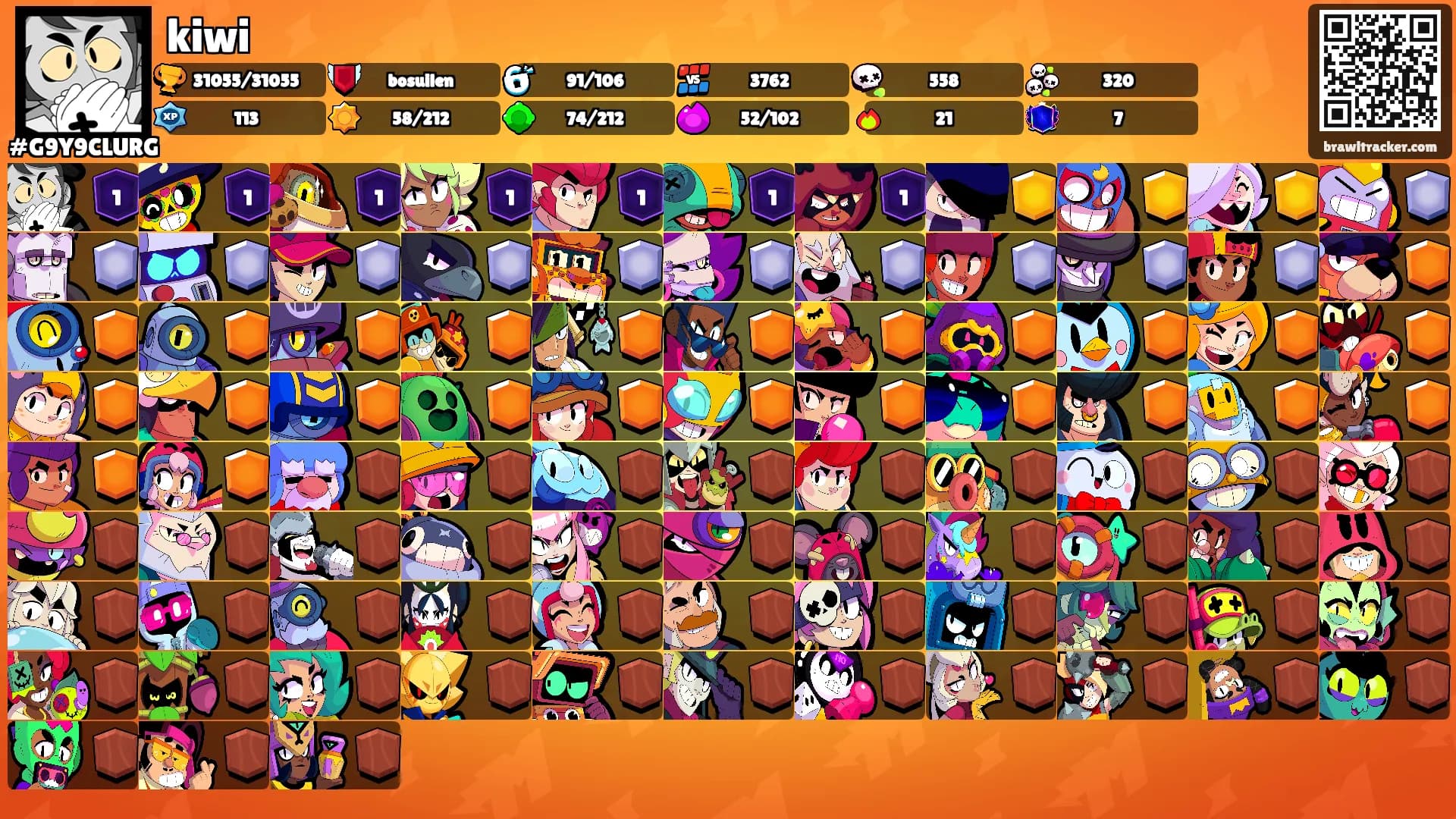 kiwi's Ranks