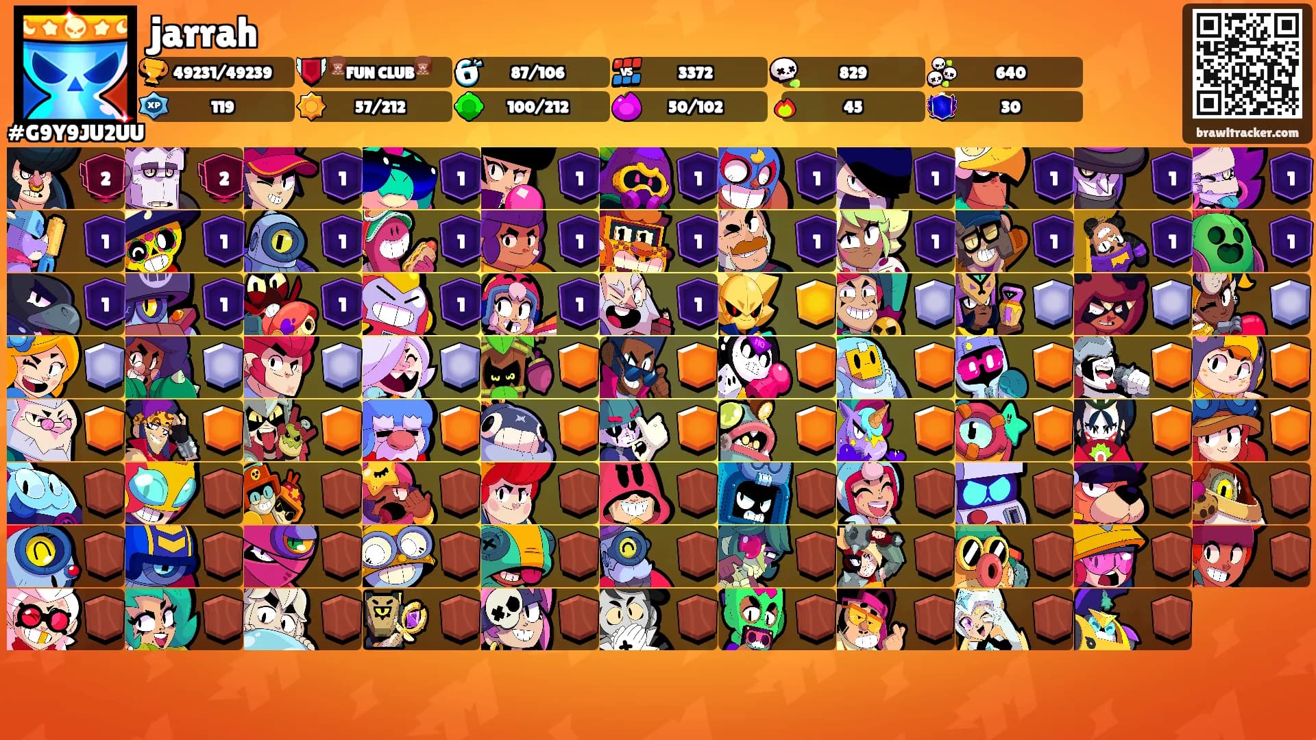jarrah's Ranks