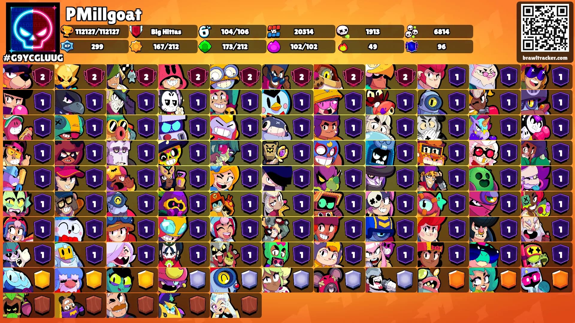 PMillgoat's Ranks