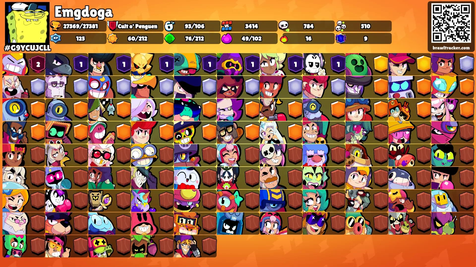 Emgdoga's Ranks