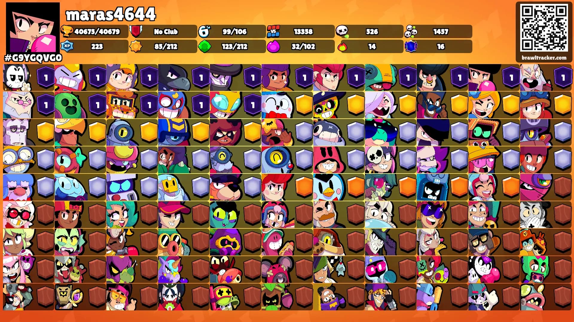 maras4644's Ranks