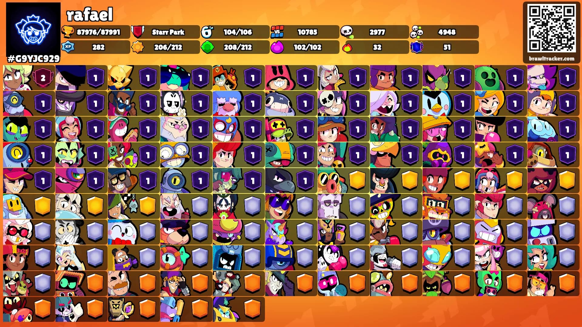 rafael's Ranks