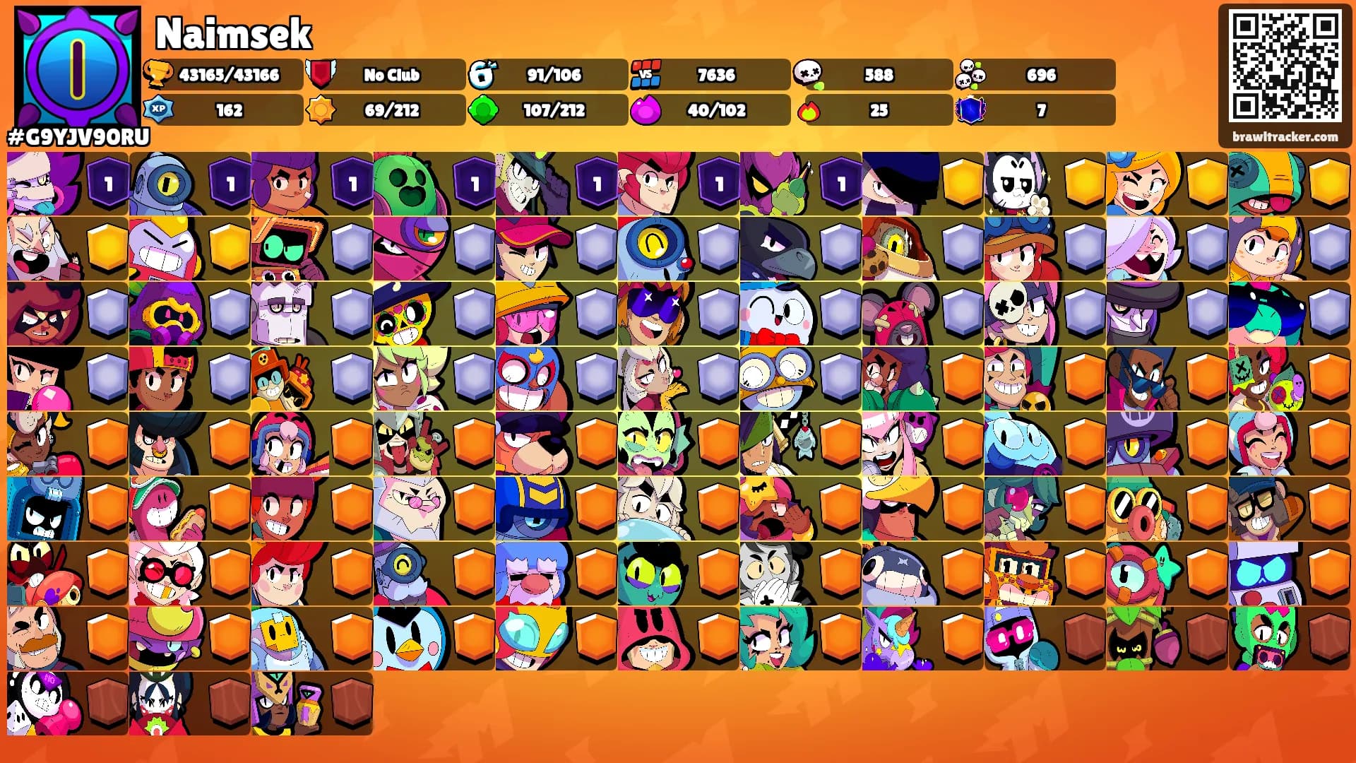 Naimsek's Ranks