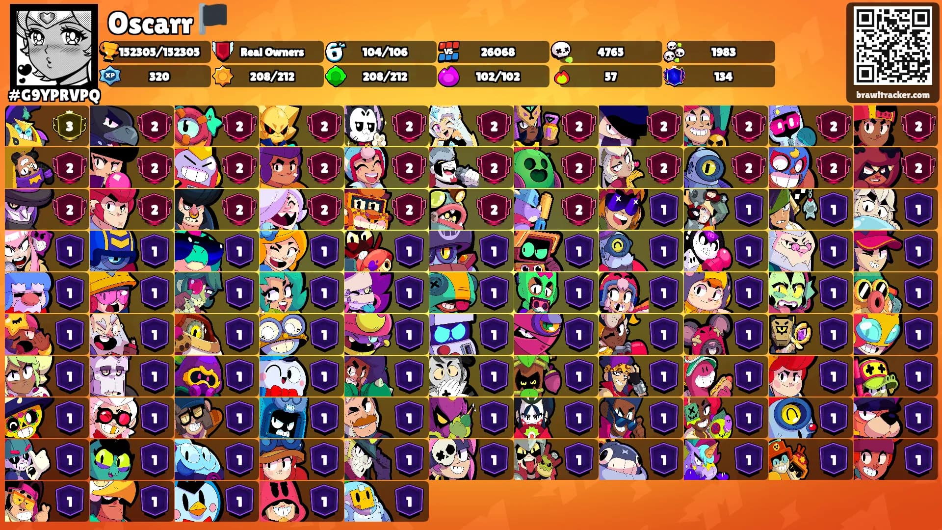 Oscarr 🏴's Ranks