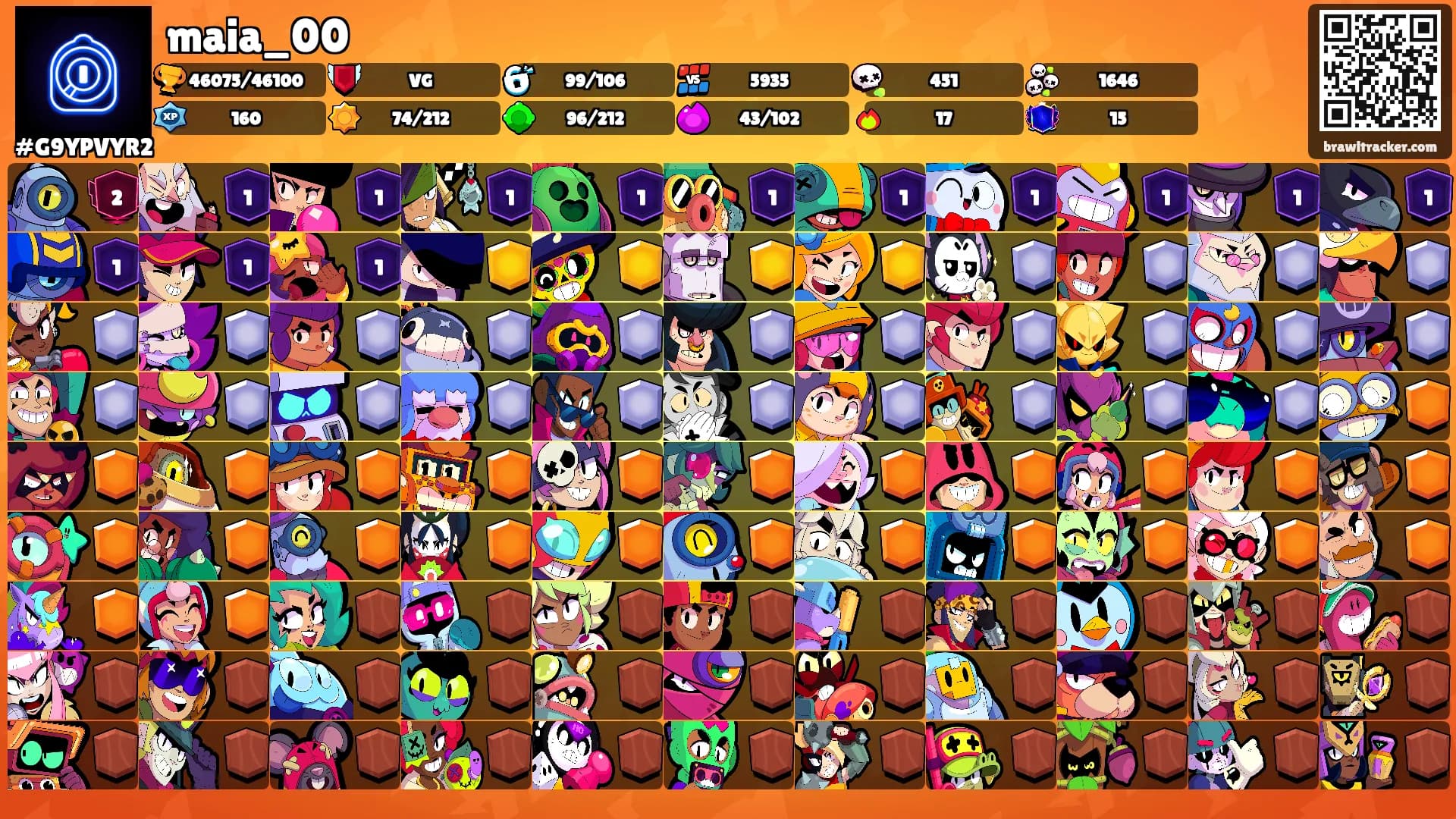 maia_00's Ranks