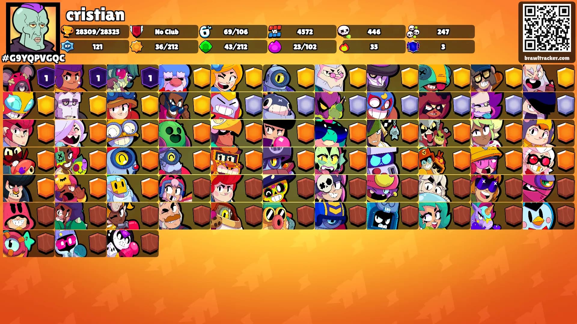 cristian's Ranks