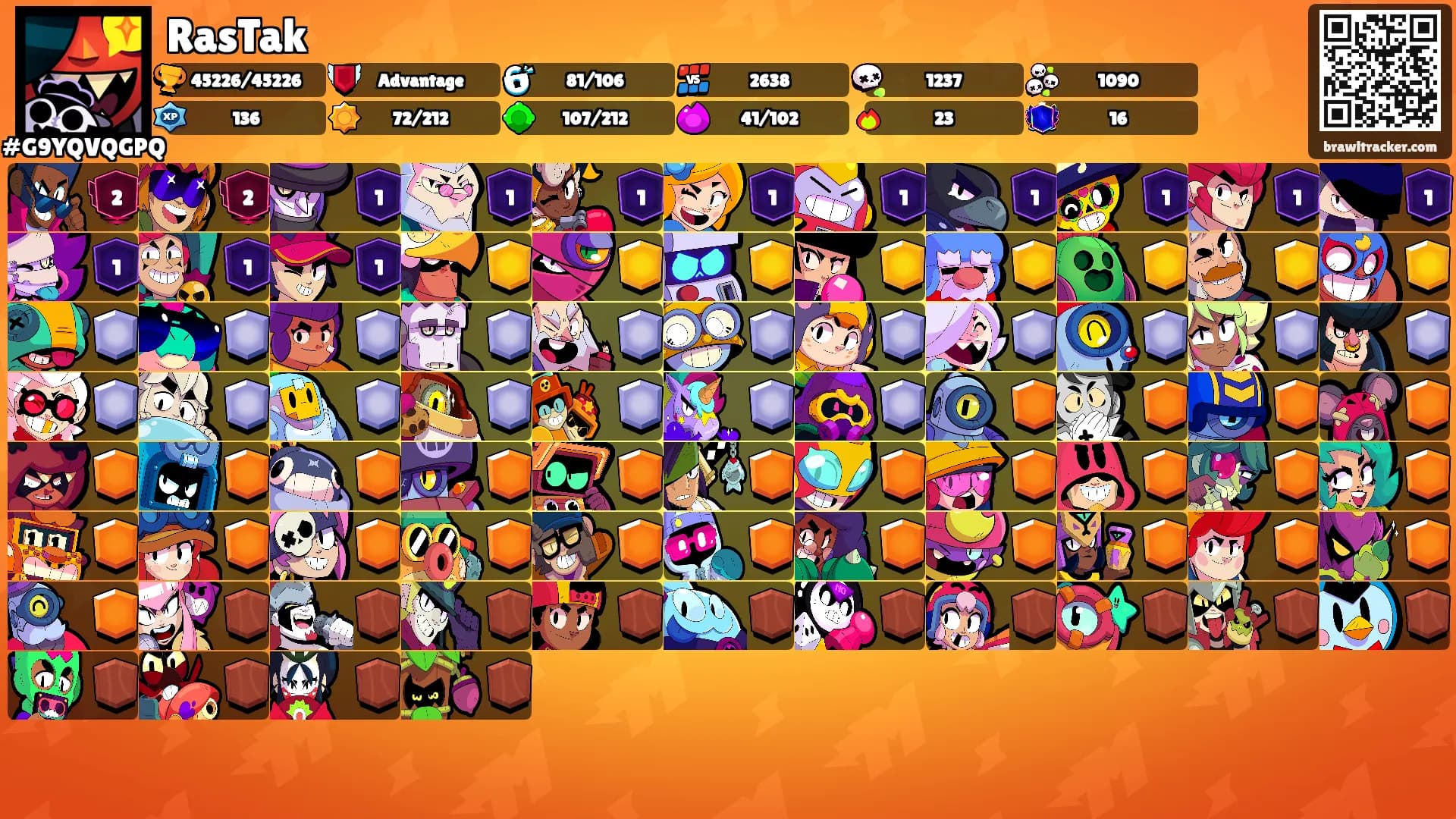 RasTak's Ranks