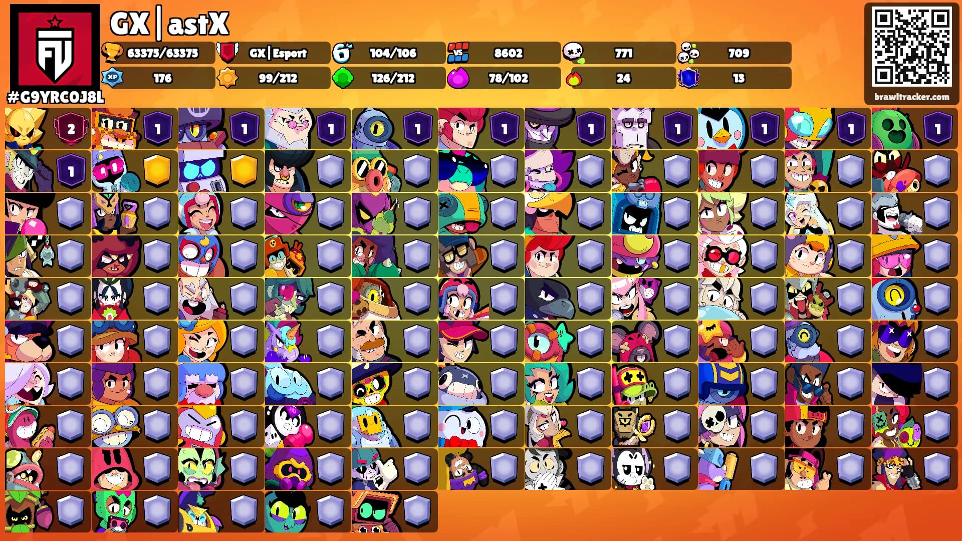 GX|astX's Ranks