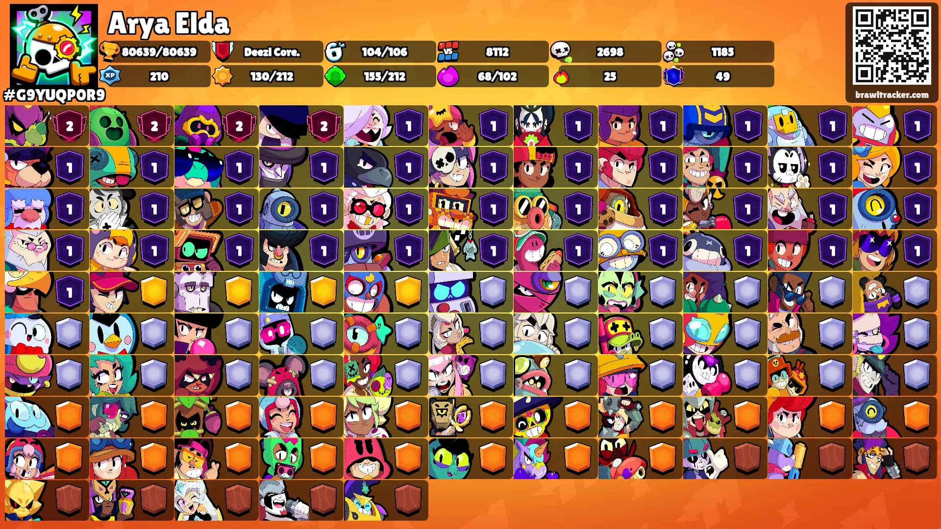 Arya Elda's Ranks