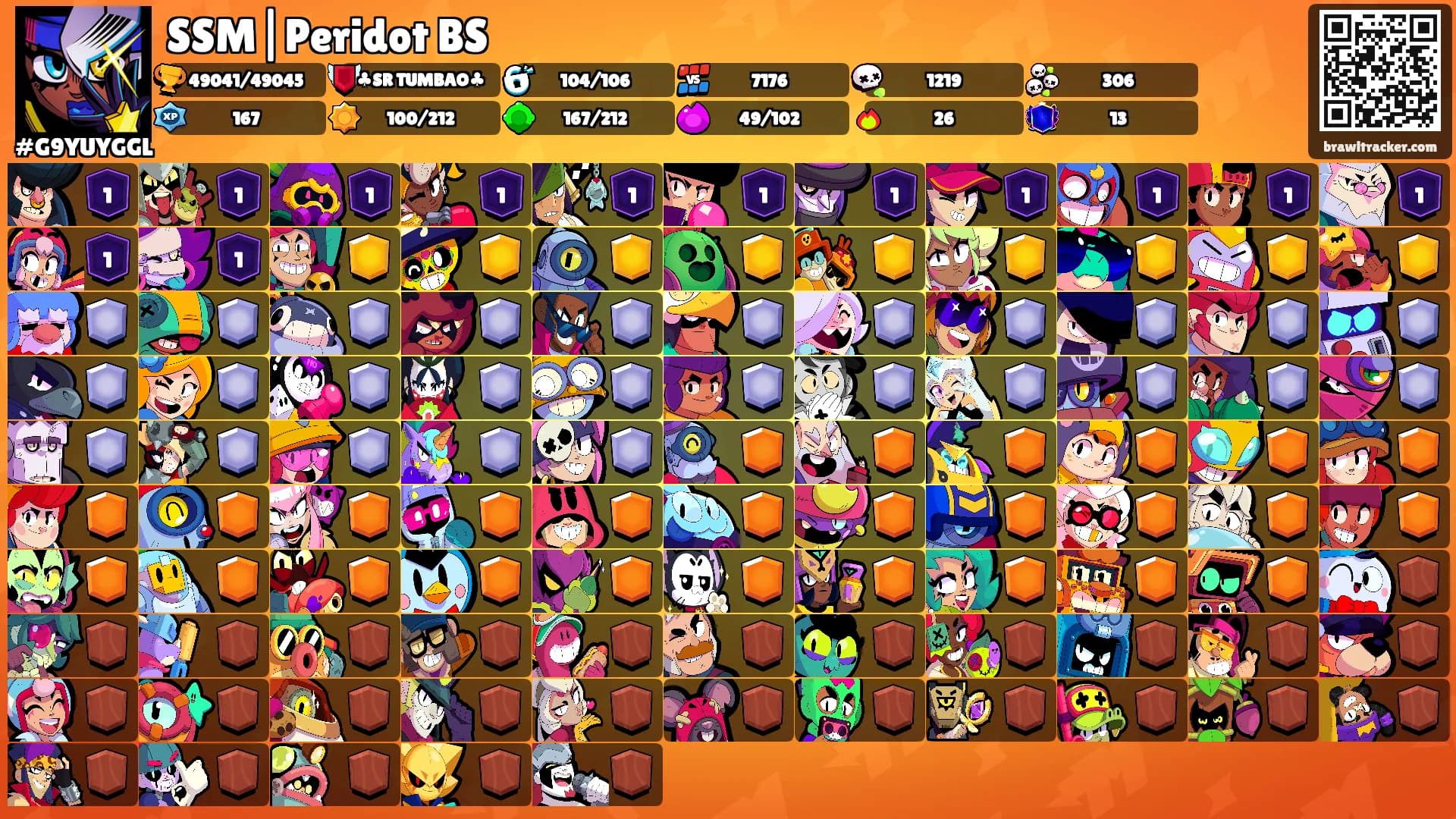 SSM|Peridot BS's Ranks