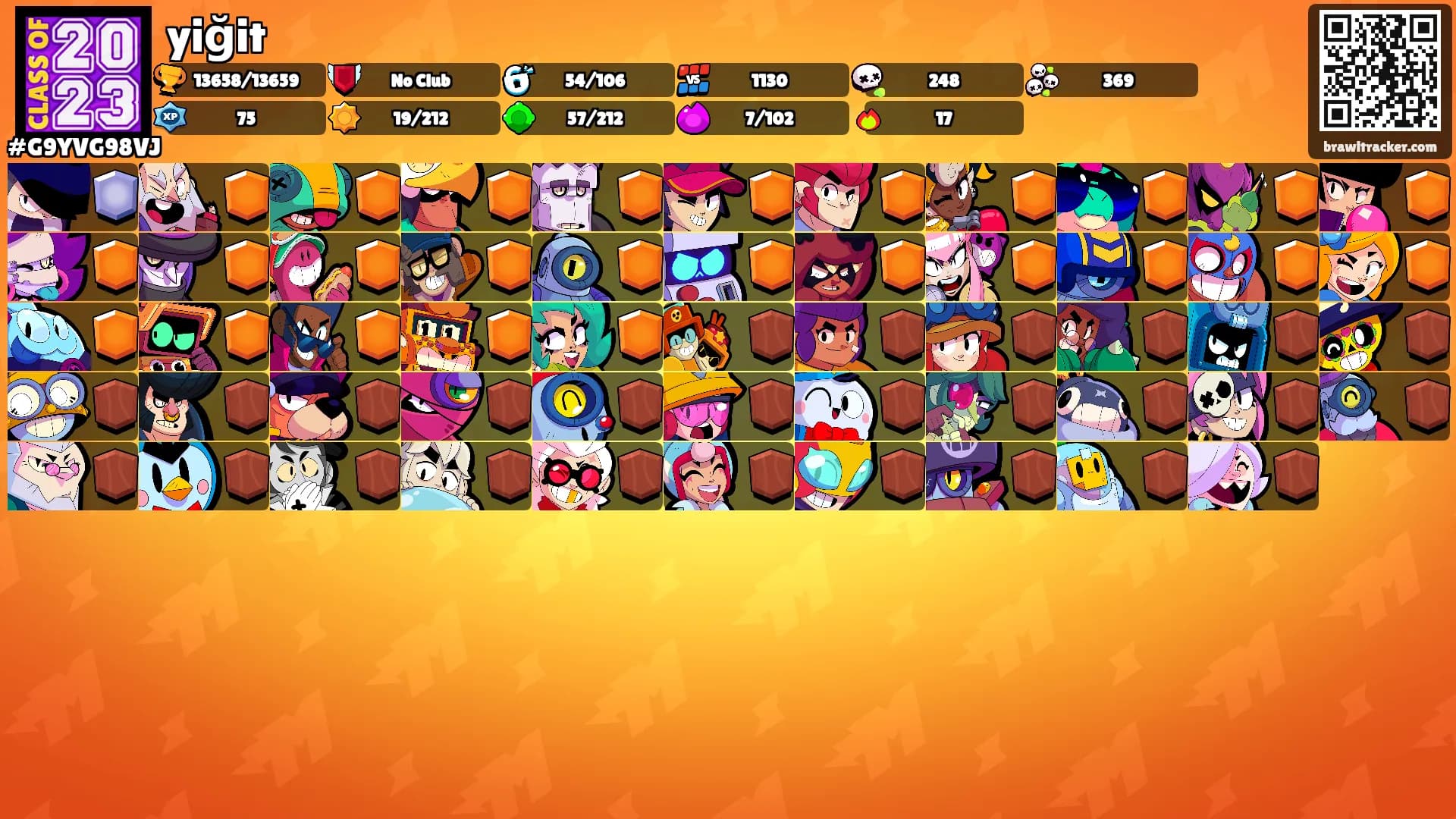 yiğit's Ranks
