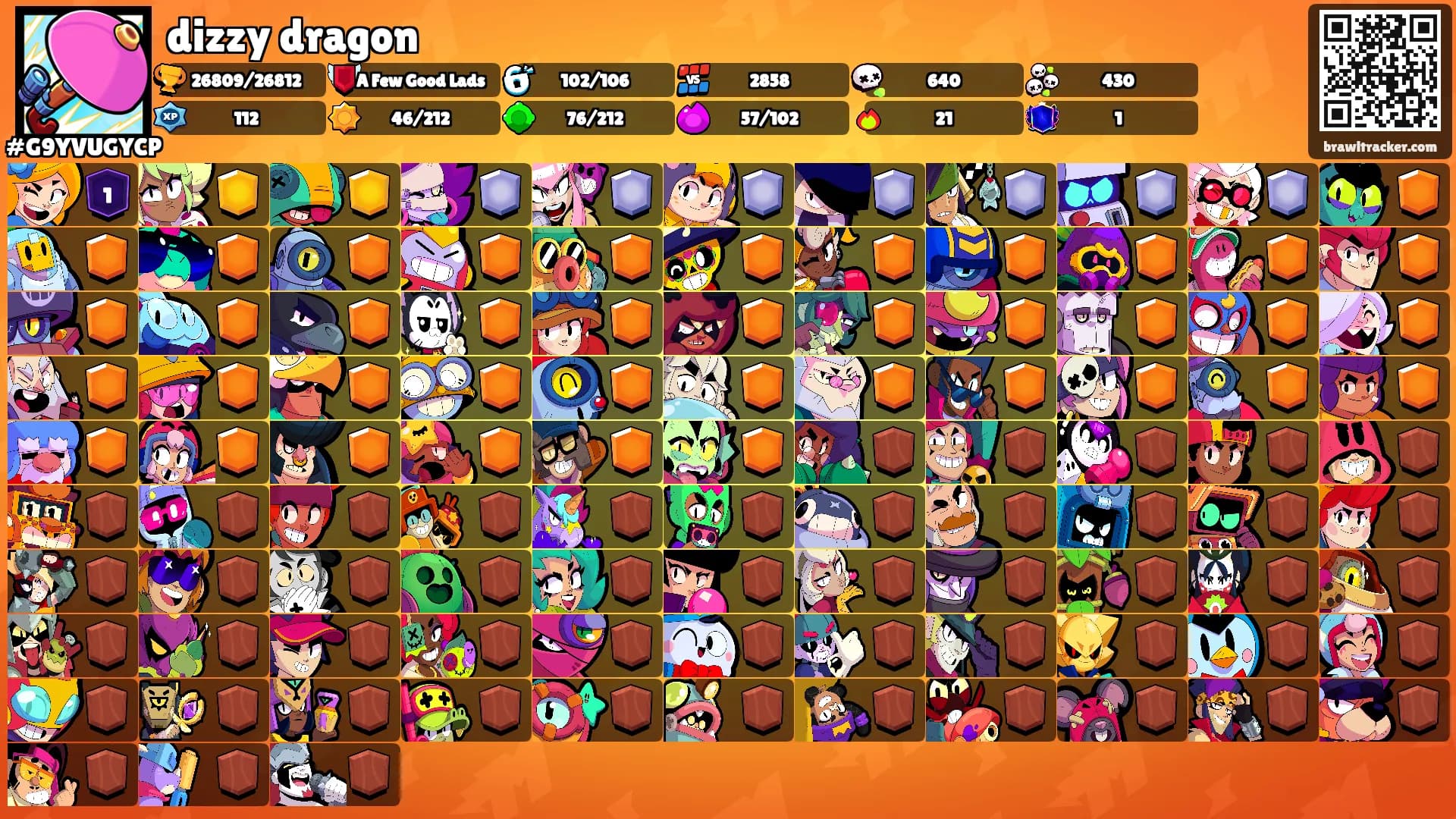 dizzy dragon's Ranks