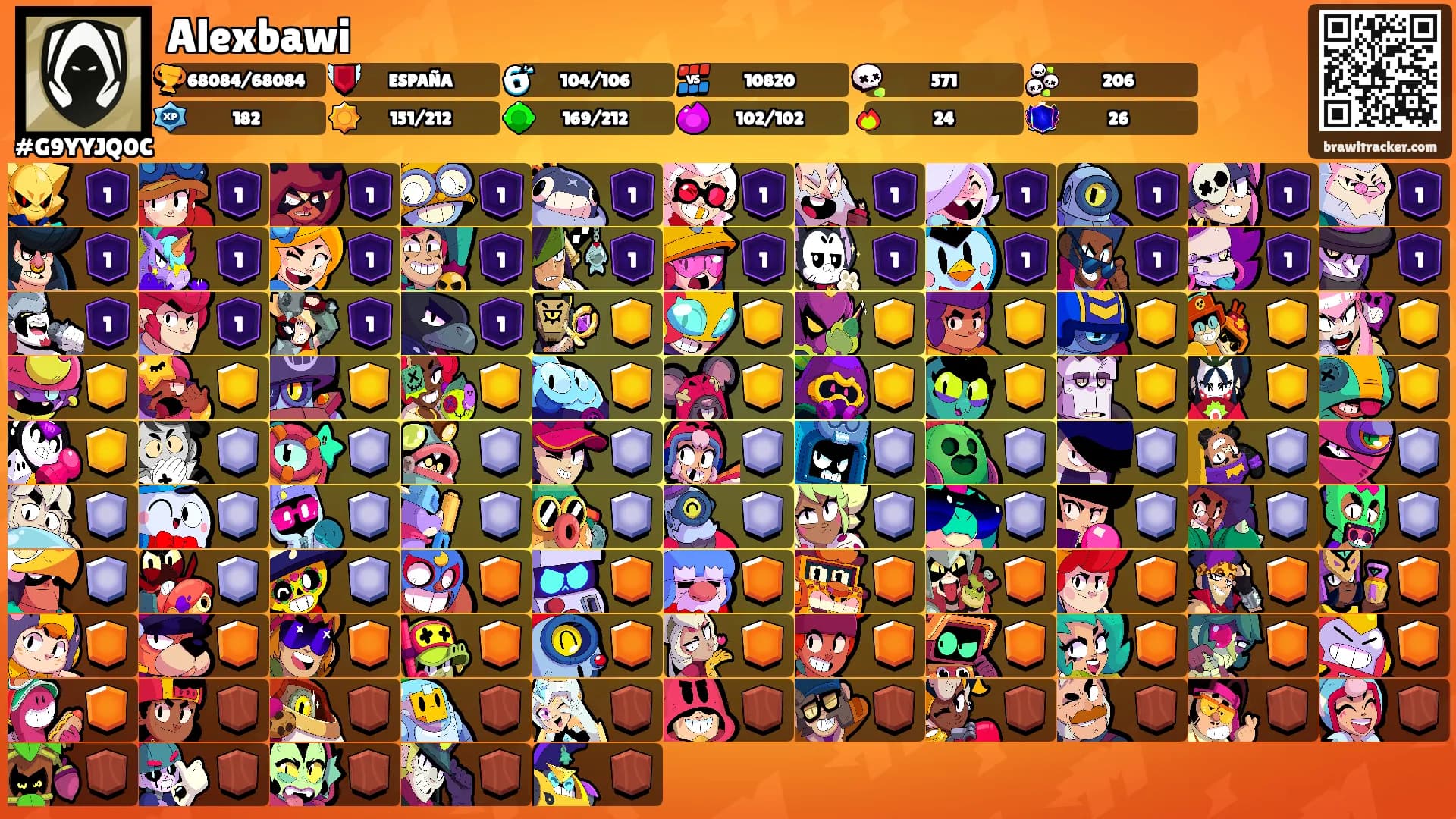 Alexbawi's Ranks