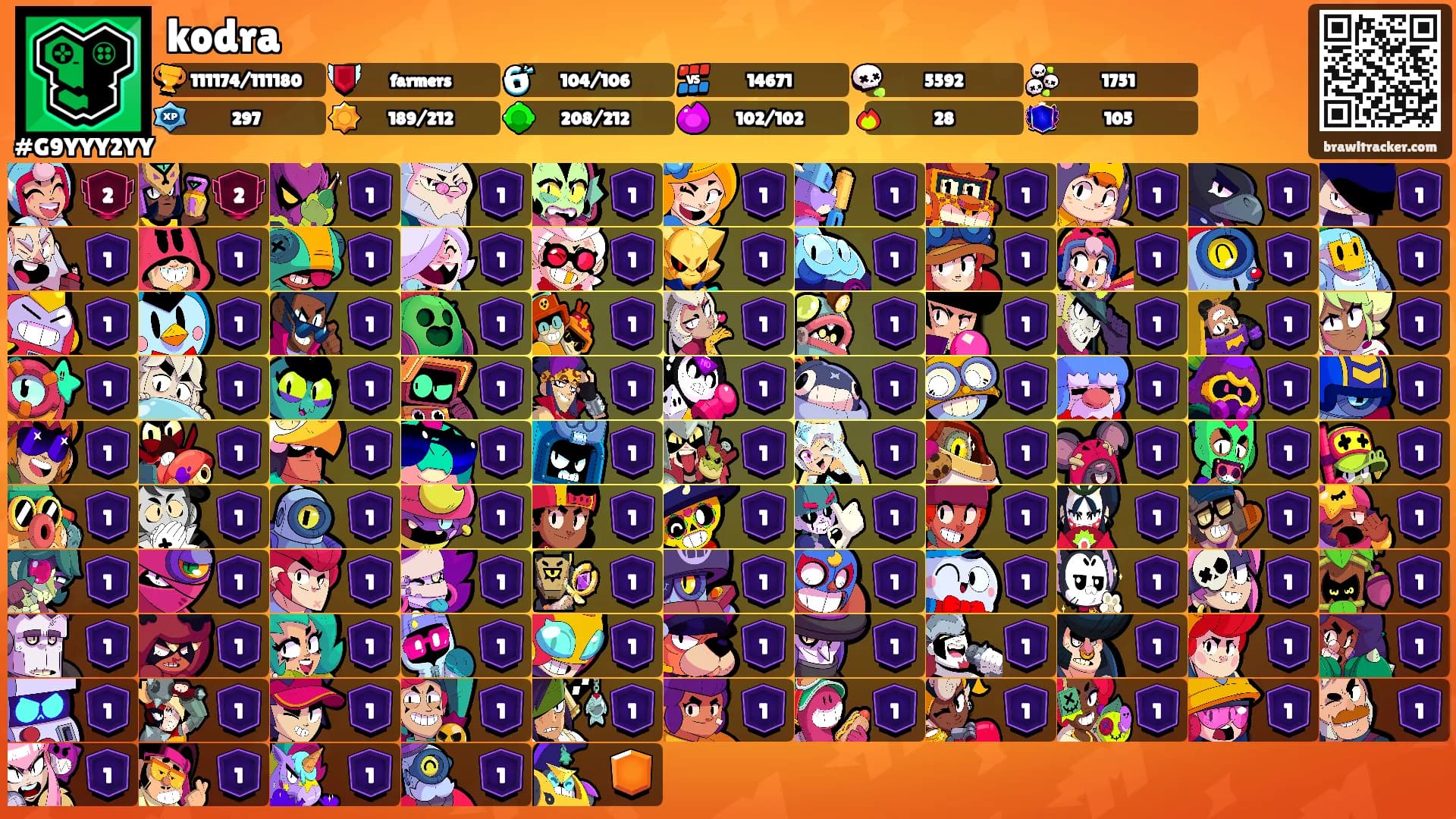 kodra's Ranks