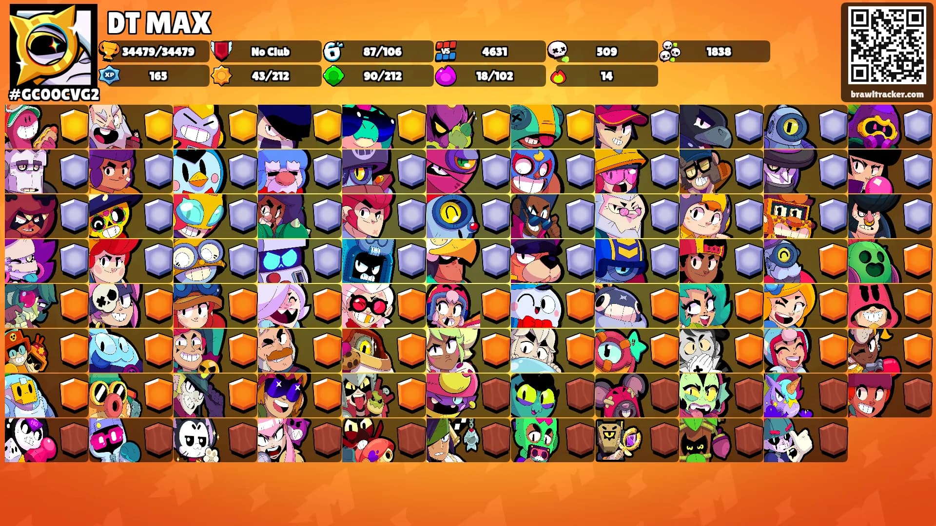 DT MAX's Ranks