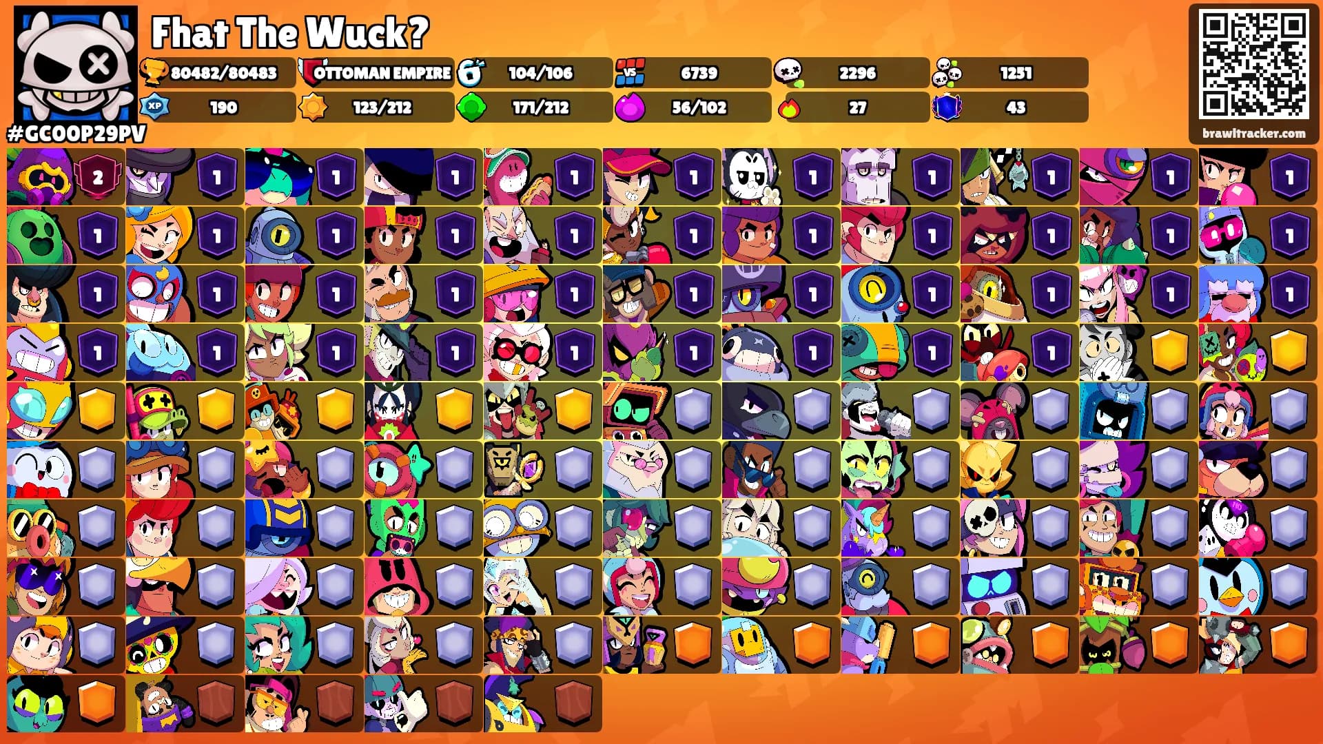 Fhat The Wuck?'s Ranks