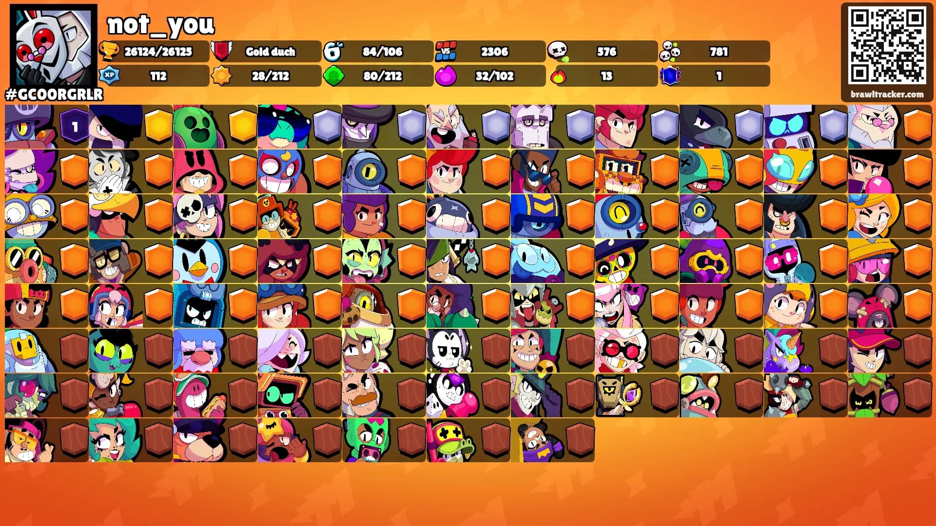 not_you's Ranks