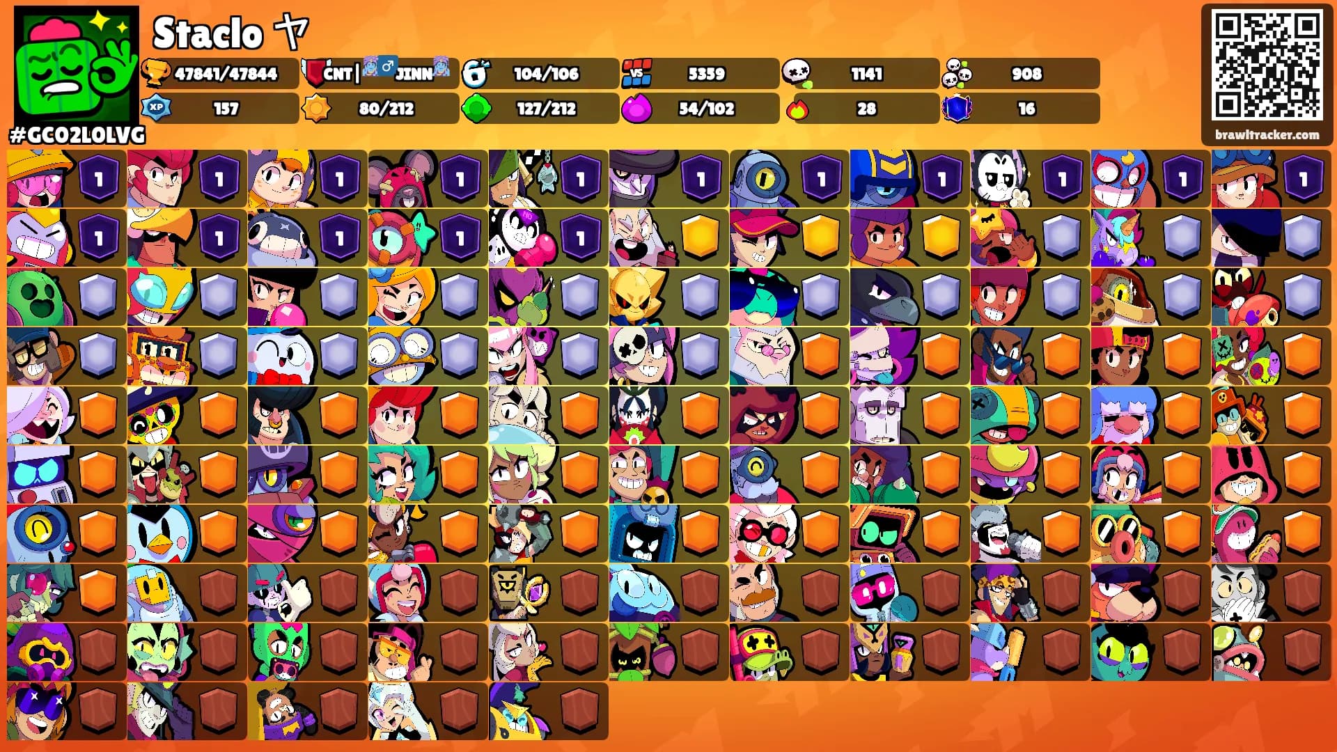 Staclo ヤ's Ranks