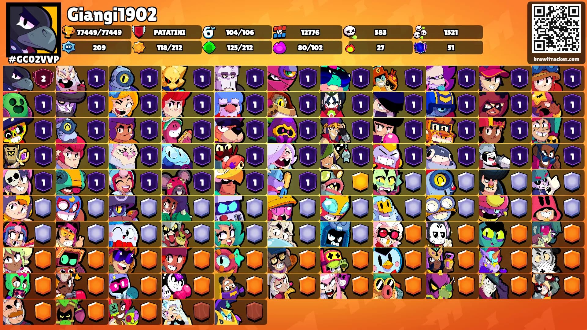 Giangi1902's Ranks