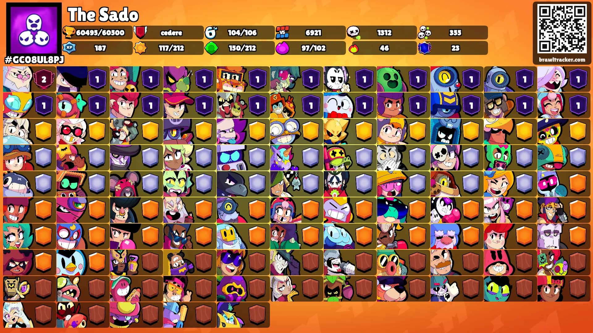 The Sado's Ranks