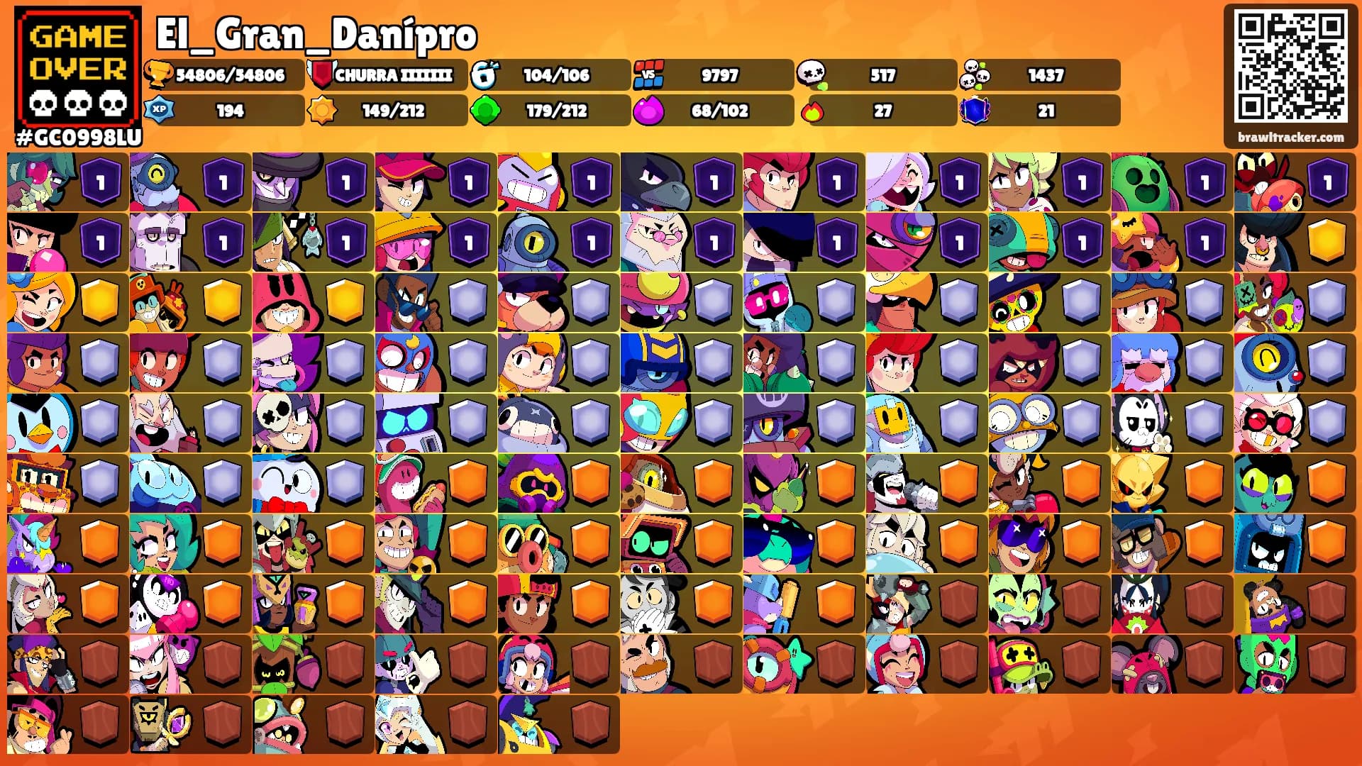El_Gran_Danípro's Ranks