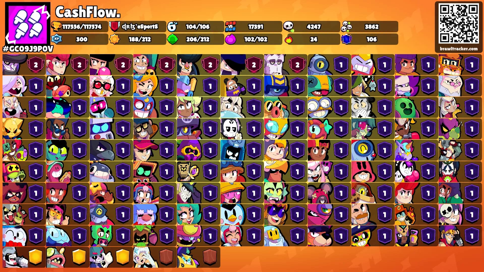 CashFlow.'s Ranks